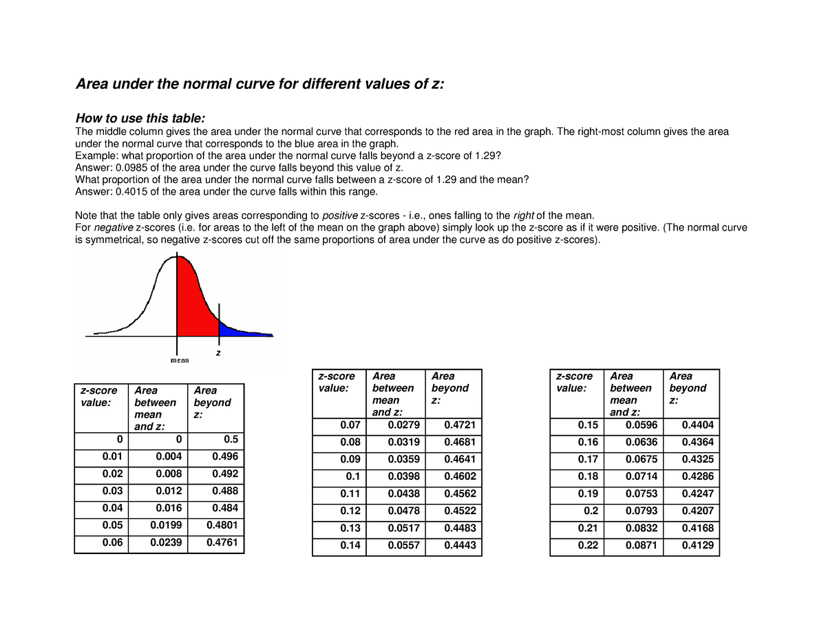 area-under-normal-curve-printer-friendly-version-area-under-the