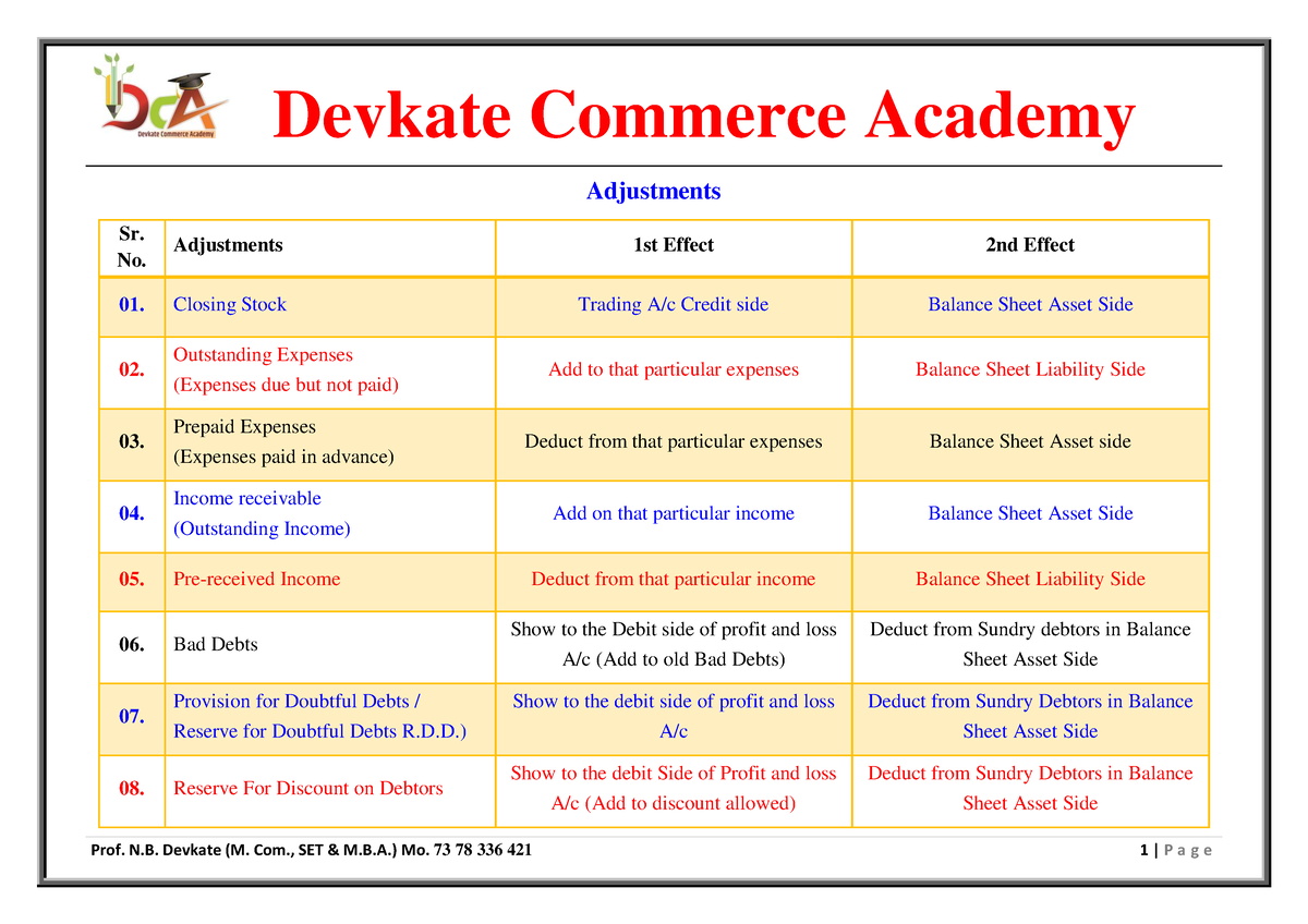 Adjustments - Devkate Commerce Academy Prof. N. Devkate (M. Com., SET ...