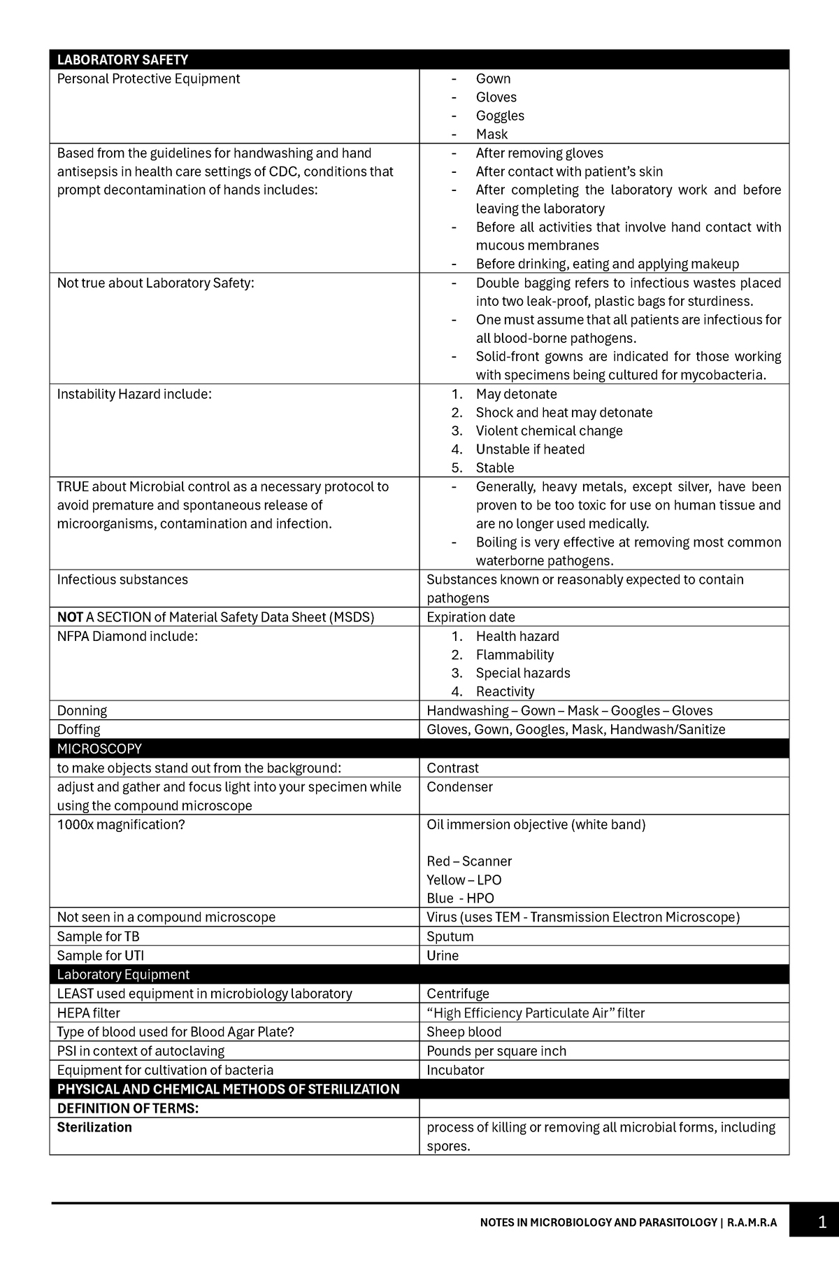 Notes IN Micro PARA LAB - LABORATORY SAFETY Personal Protective ...