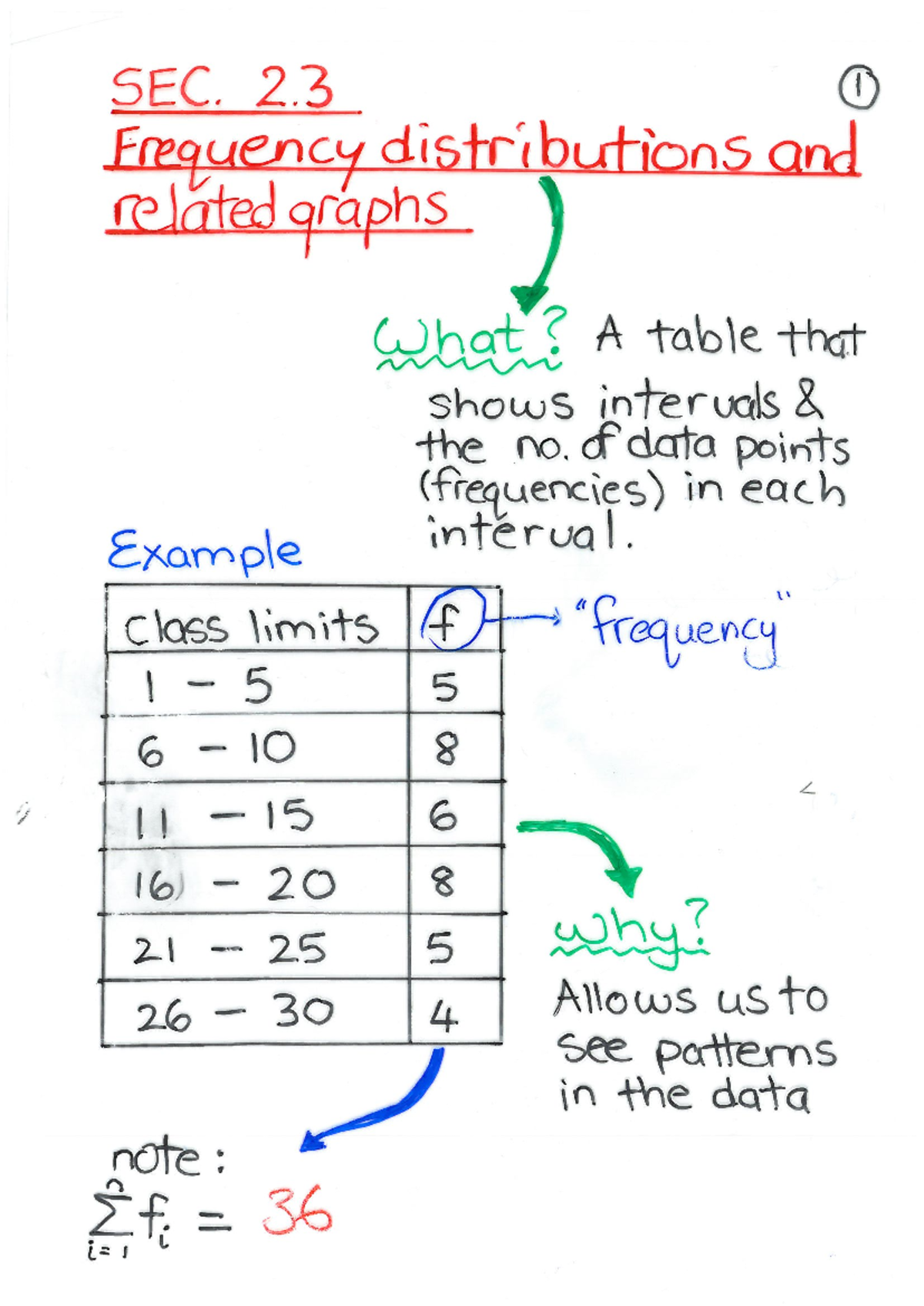 Sec 2 - Summary Introduction to statistics - STAT130 - Studocu