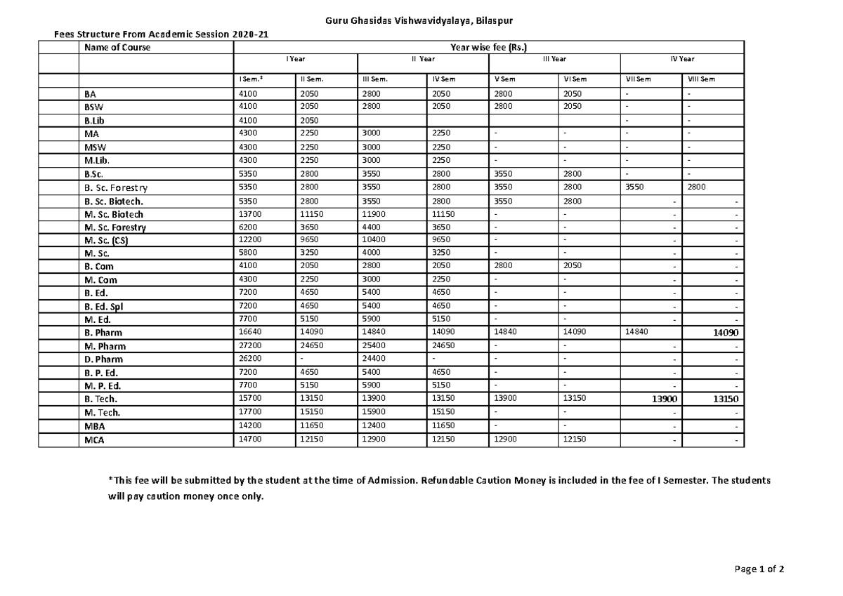 Semester wise fee 2020 29 - Page 1 of 2 Guru Ghasidas Vishwavidyalaya ...