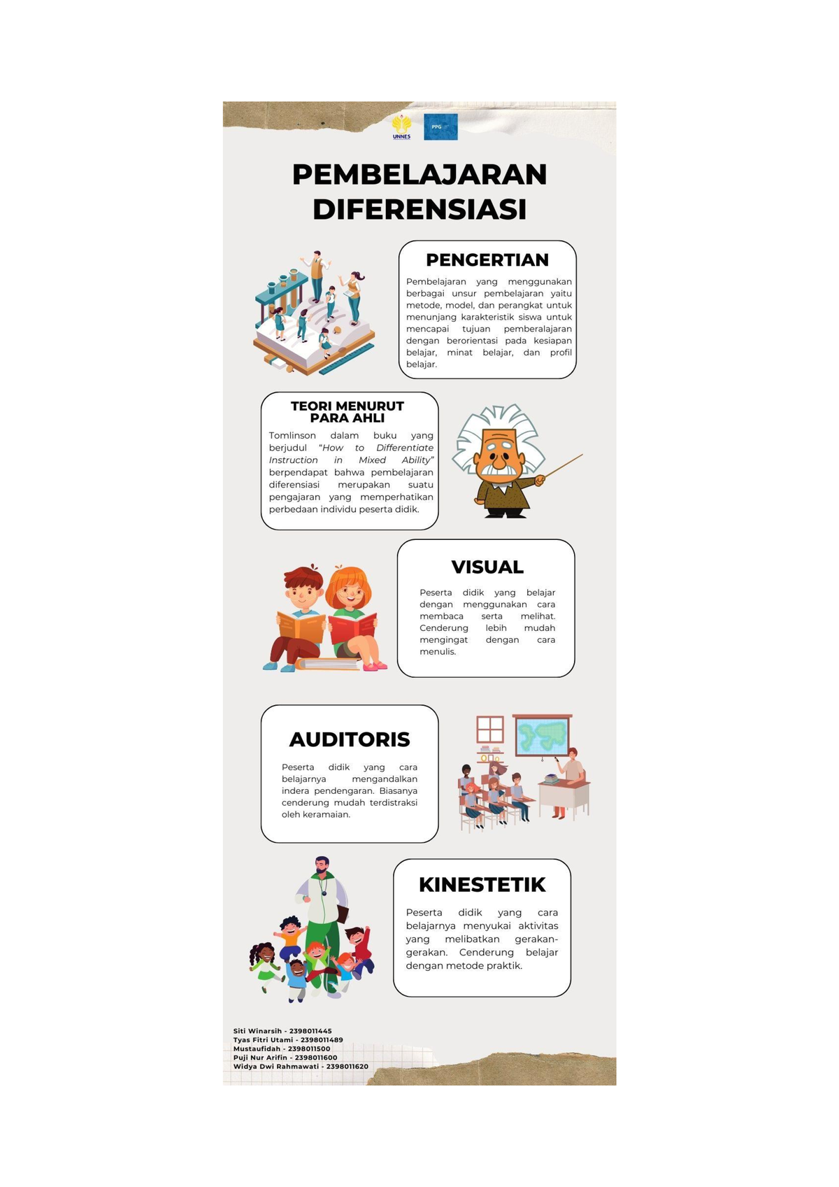 Pembelajaran Diferensiasi - Studocu