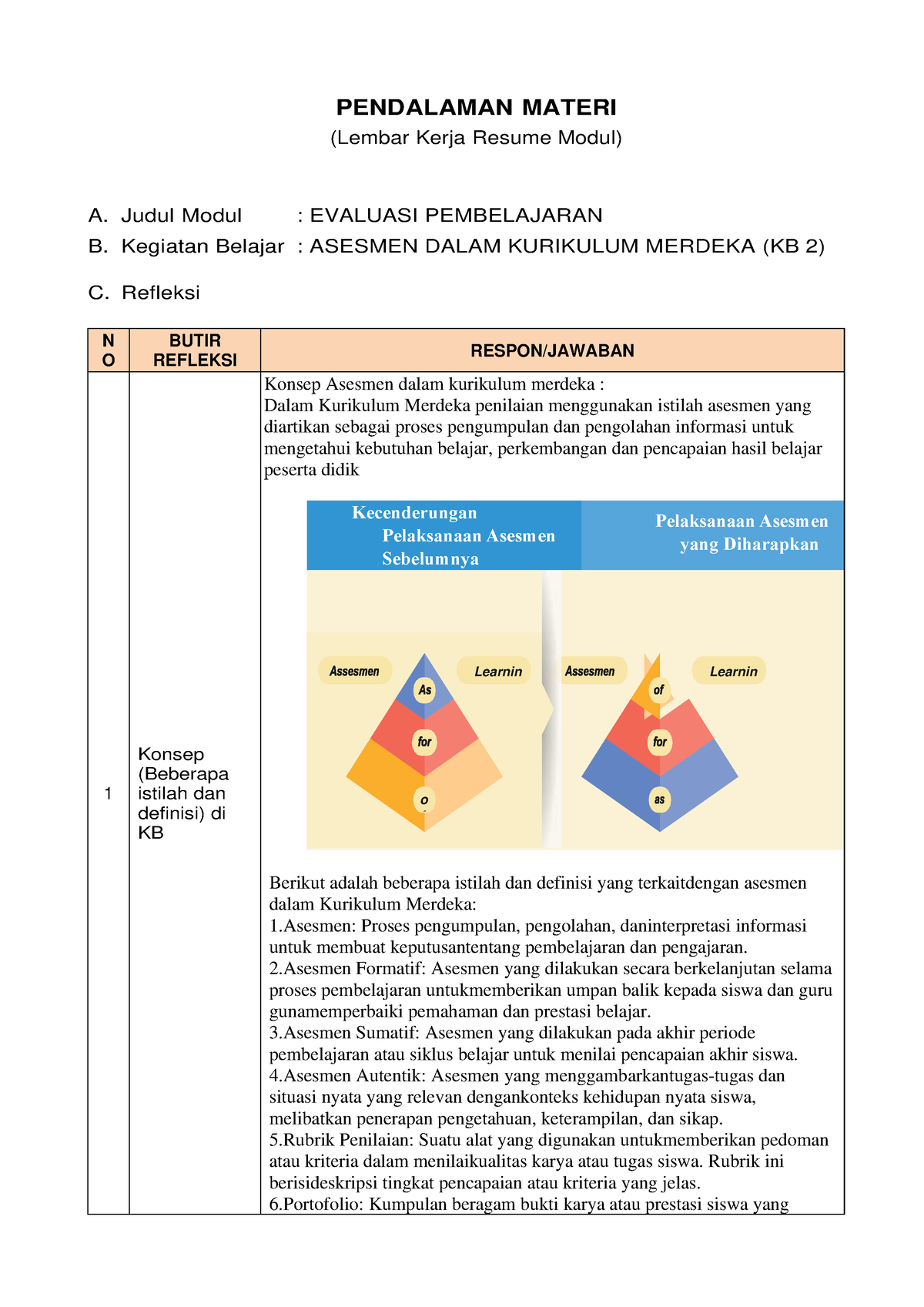 Resume Kb 2 - Silakan Diunduh Sesuai Kebutuhan - PENDALAMAN MATERI ...