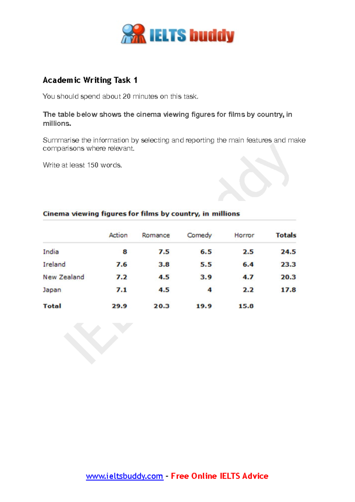 writing essay ielts buddy