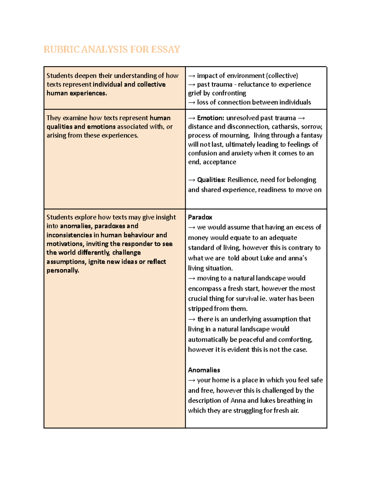 Copy of Common Module - RUBRIC ANALYSIS FOR ESSAY Students deepen their ...