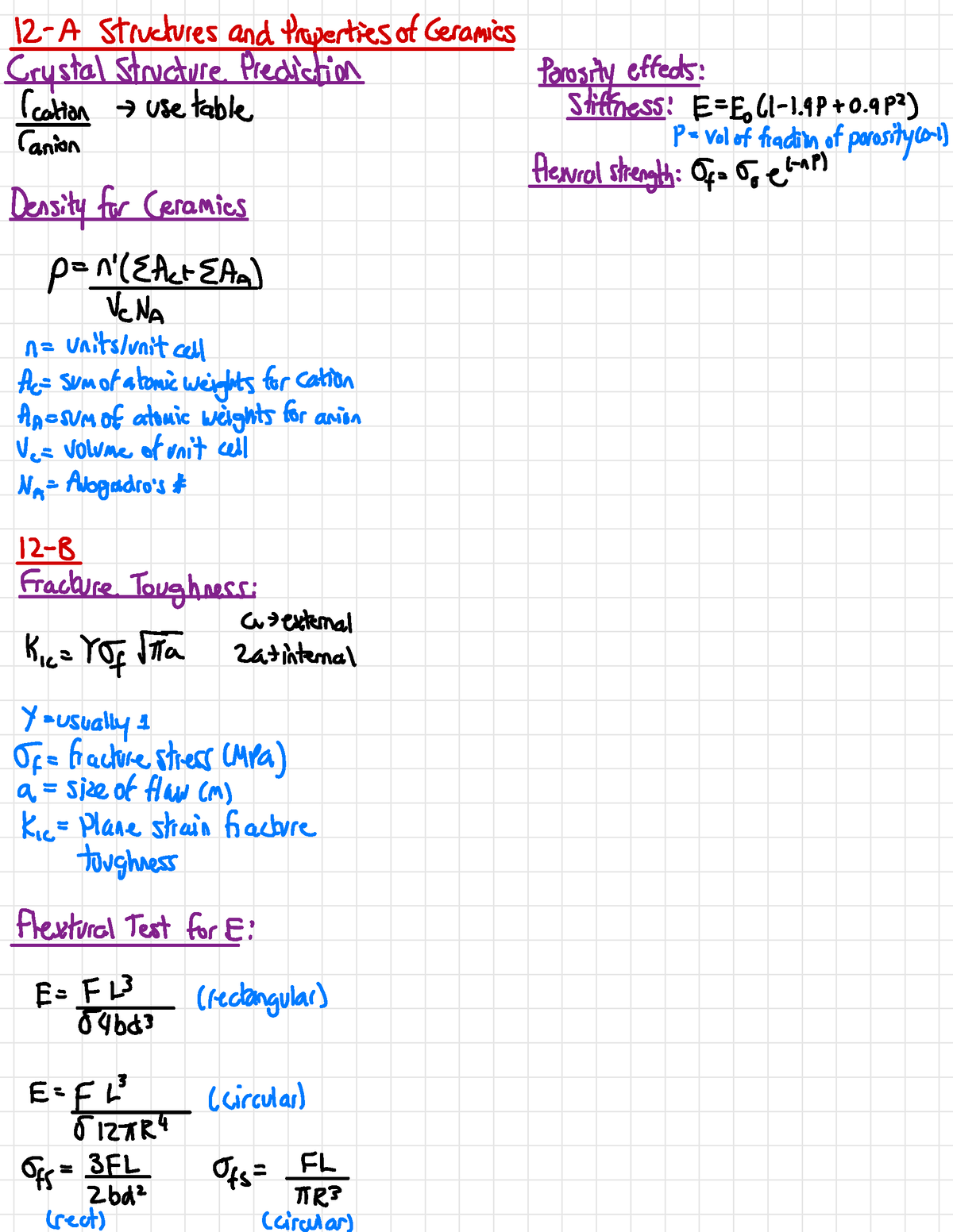 Formula Sheet Summary For Materials Science Class (Concordia) - MECH ...