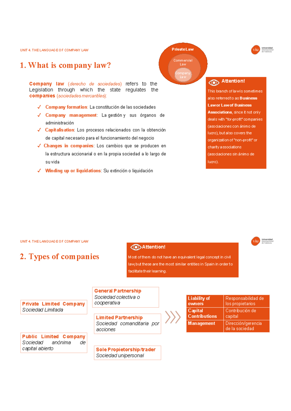 U4 LE MOD - Apunts - 1. What is company law? UNIT 4. THE LANGUAGE OF ...