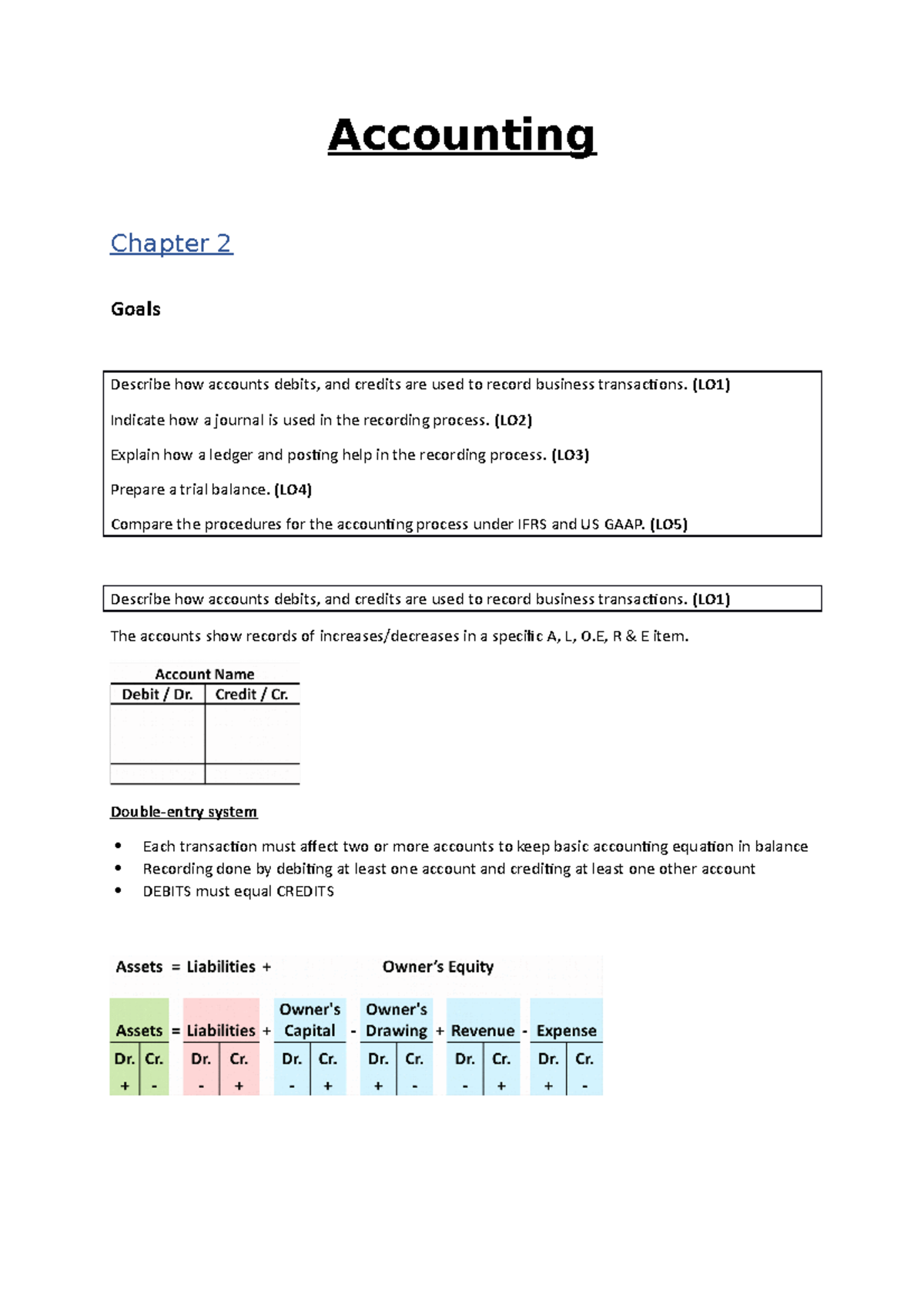 Examen Samenvatting - Accounting Chapter 2 Goals Describe How Accounts ...