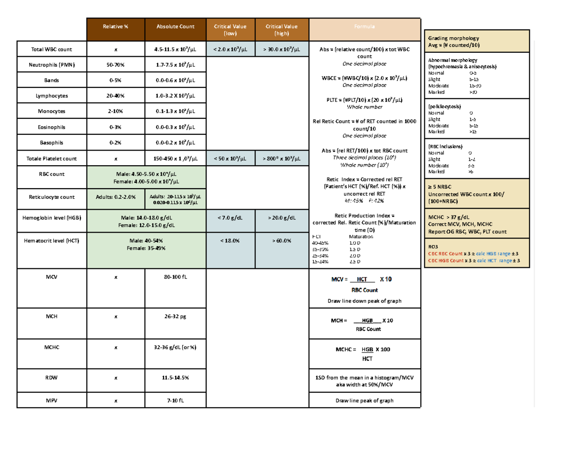 Intro and Advanced Hematology References Value Relative Absolute