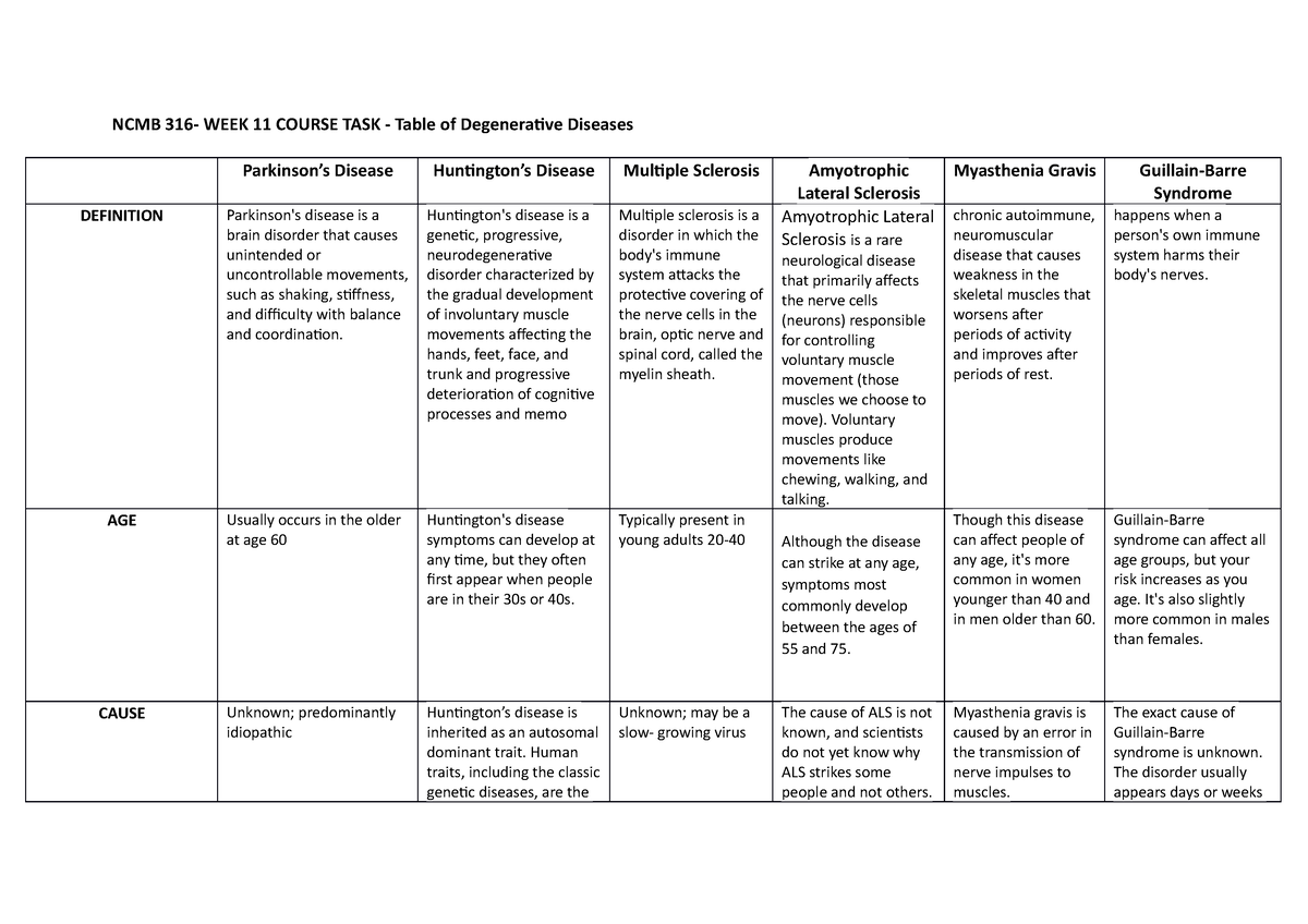 ncmb-316-week-11-table-of-degenerative-diseases-ncmb-316-week-11