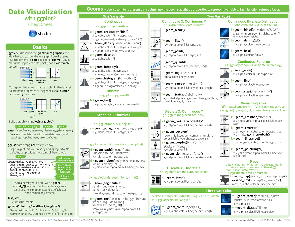 Ggplot 2 - Graphical Primitives Data Visualization with ggplot Cheat ...