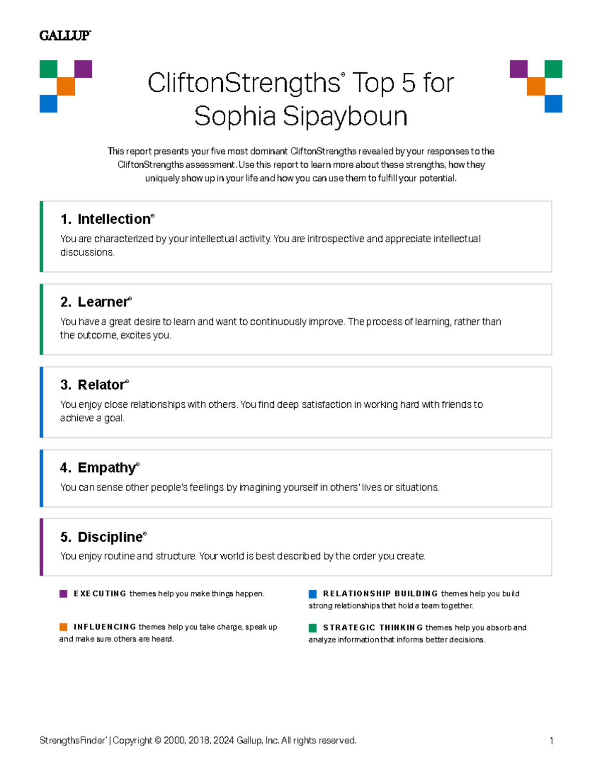 Clifton Strengths+Top+5+Report - 1. Intellection ® You are ...