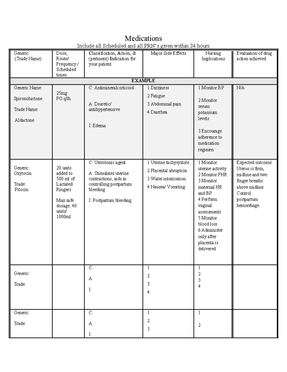 6 8 med map - med map - Medications Include all Scheduled and all PRN’s ...