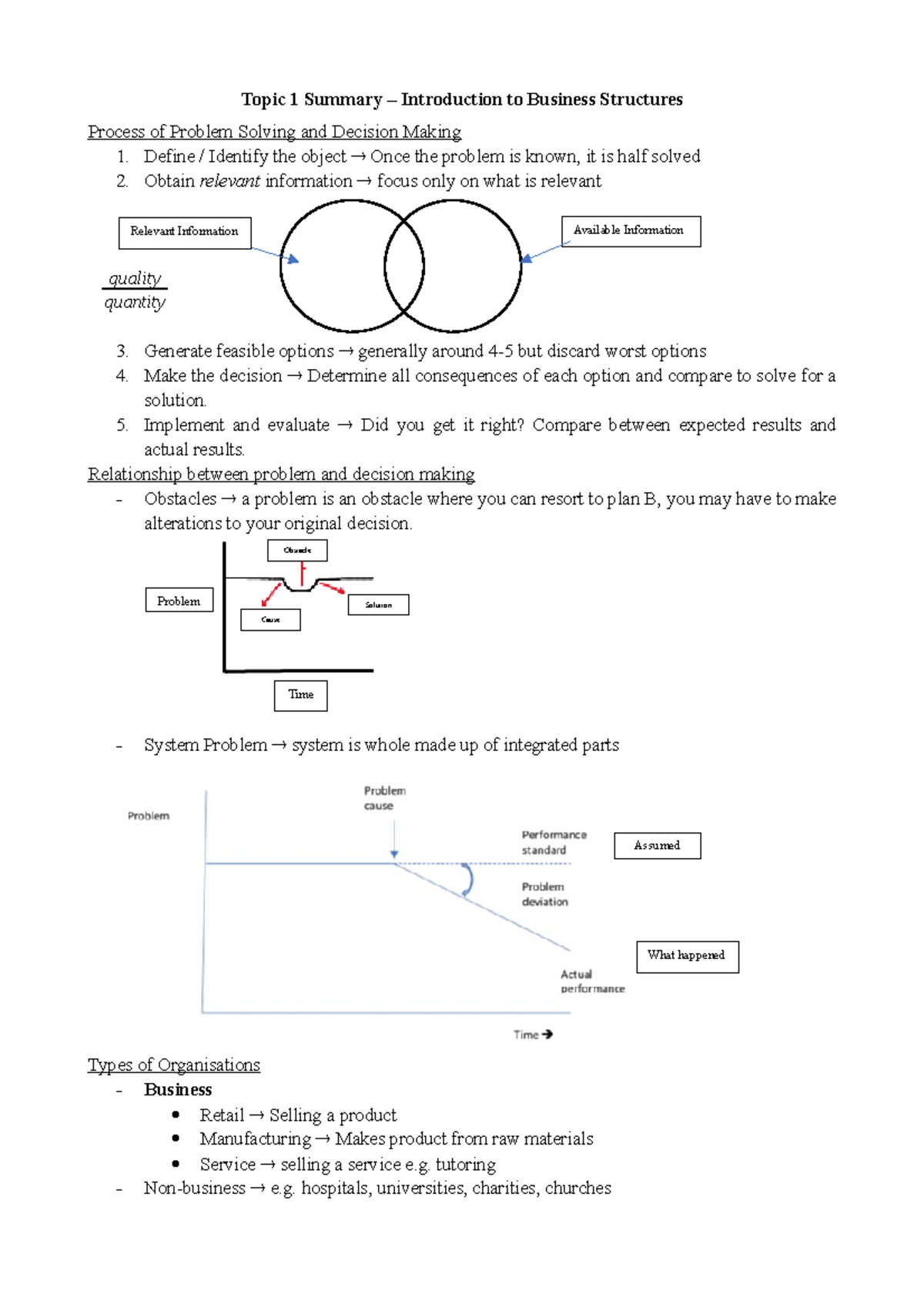 Introduction. Business Structures - Topic 1 Summary – Introduction to ...