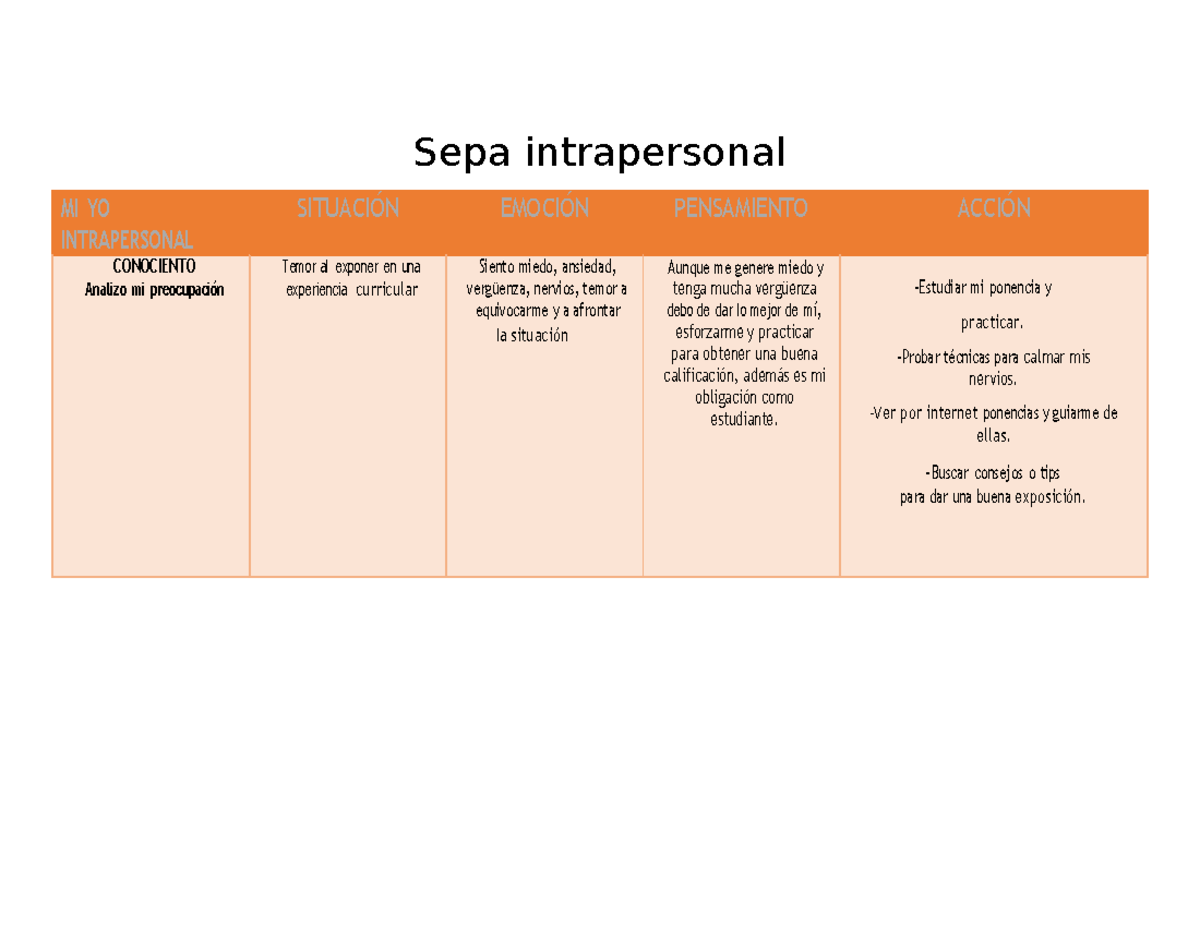 Modelo sepa - rdhdhdr - Sepa intrapersonal MI YO INTRAPERSONAL ...