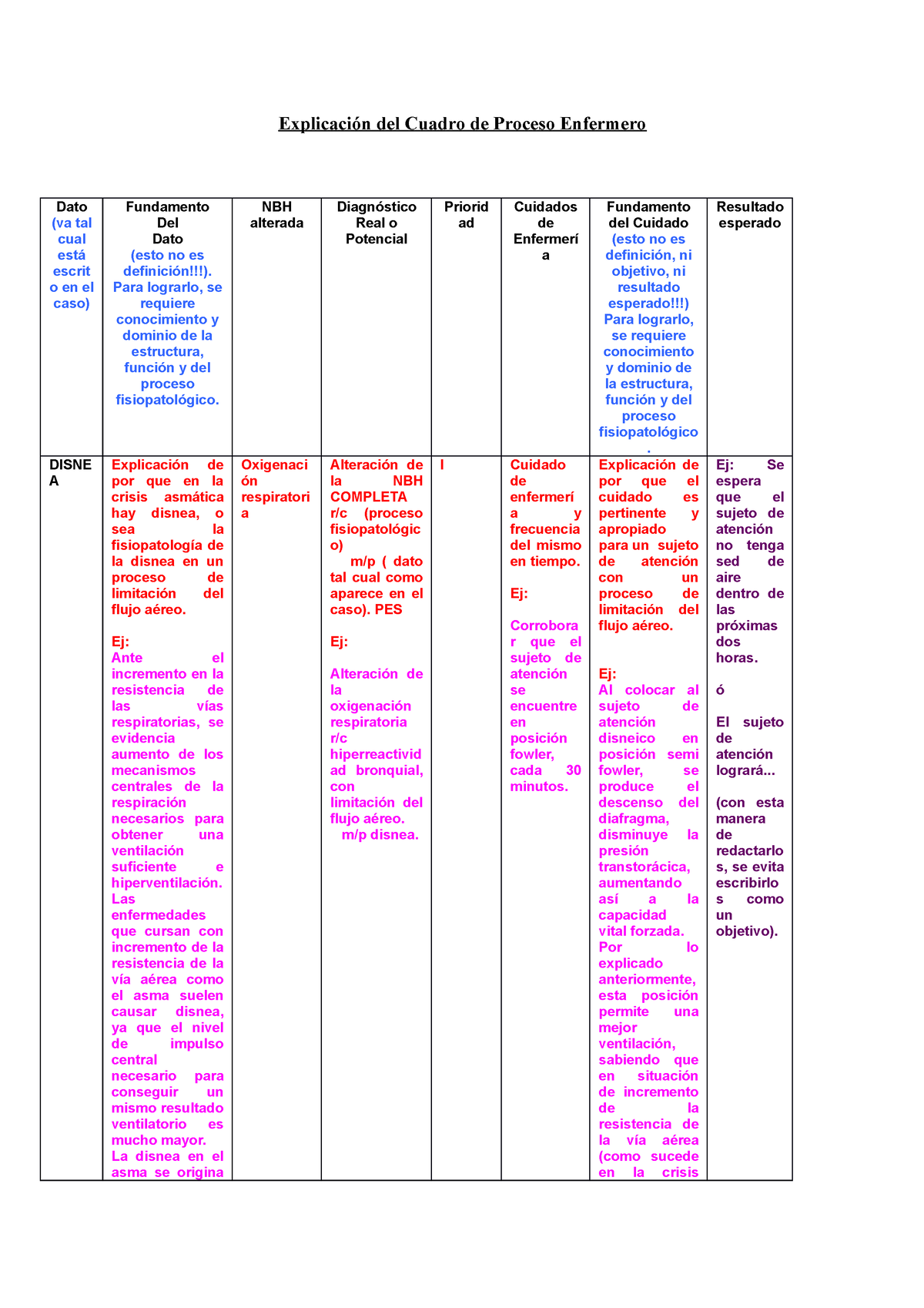 explicación del cuadro de proceso enfermero explicación del cuadro de