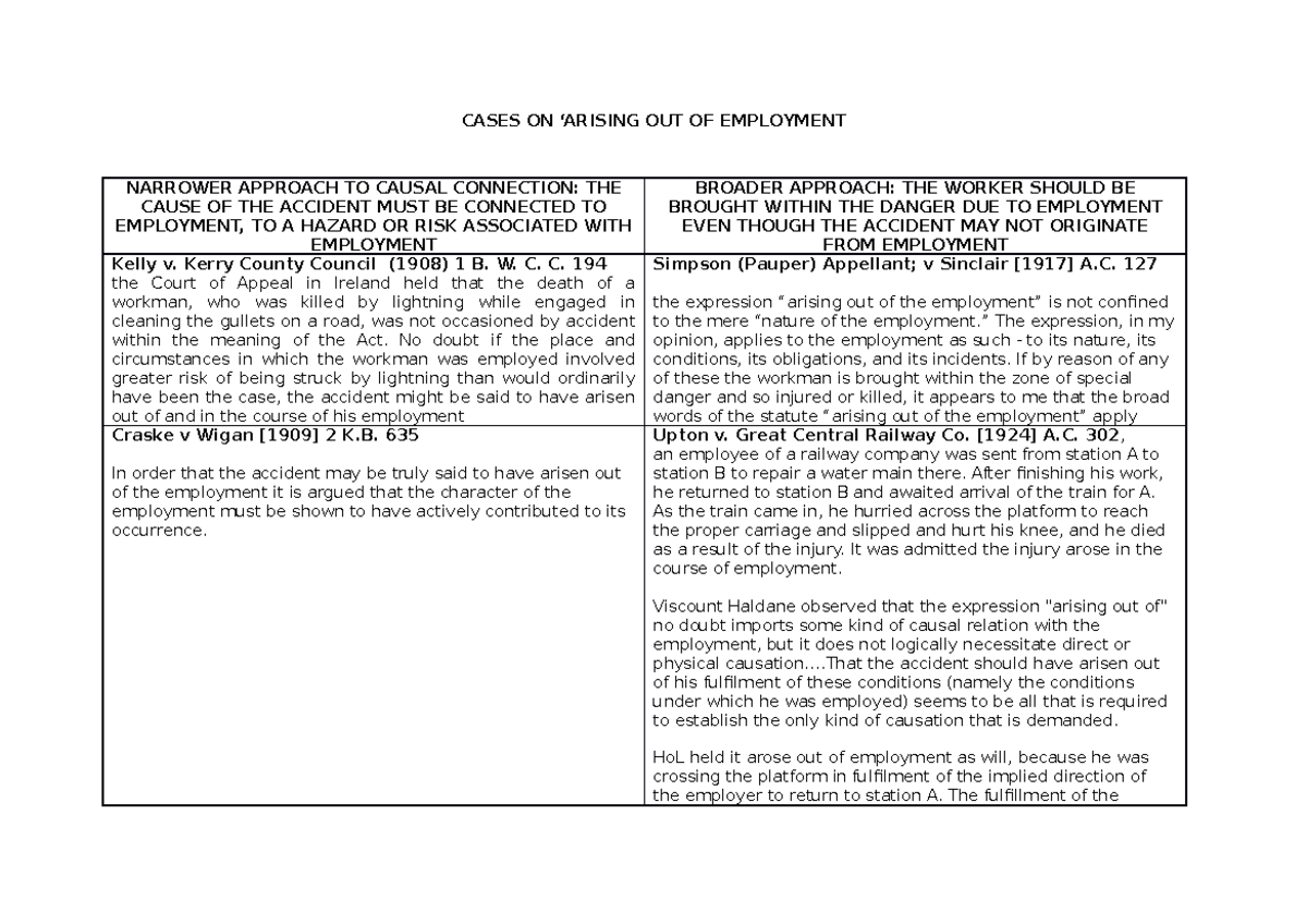 Cases ON Ao E Notes on Aoe CASES ON ‘ARISING OUT OF EMPLOYMENT