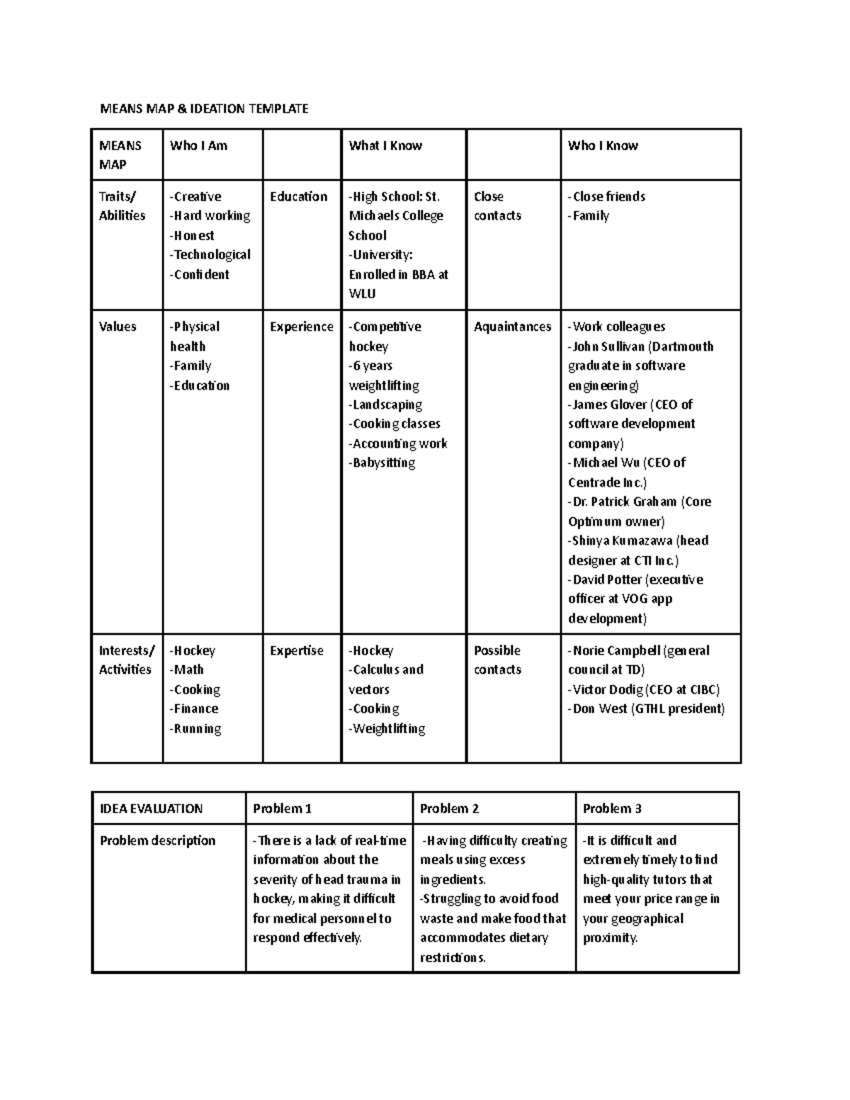 Pitch assignment - ej3l2bbfl2k - MEANS MAP & IDEATION TEMPLATE MEANS ...