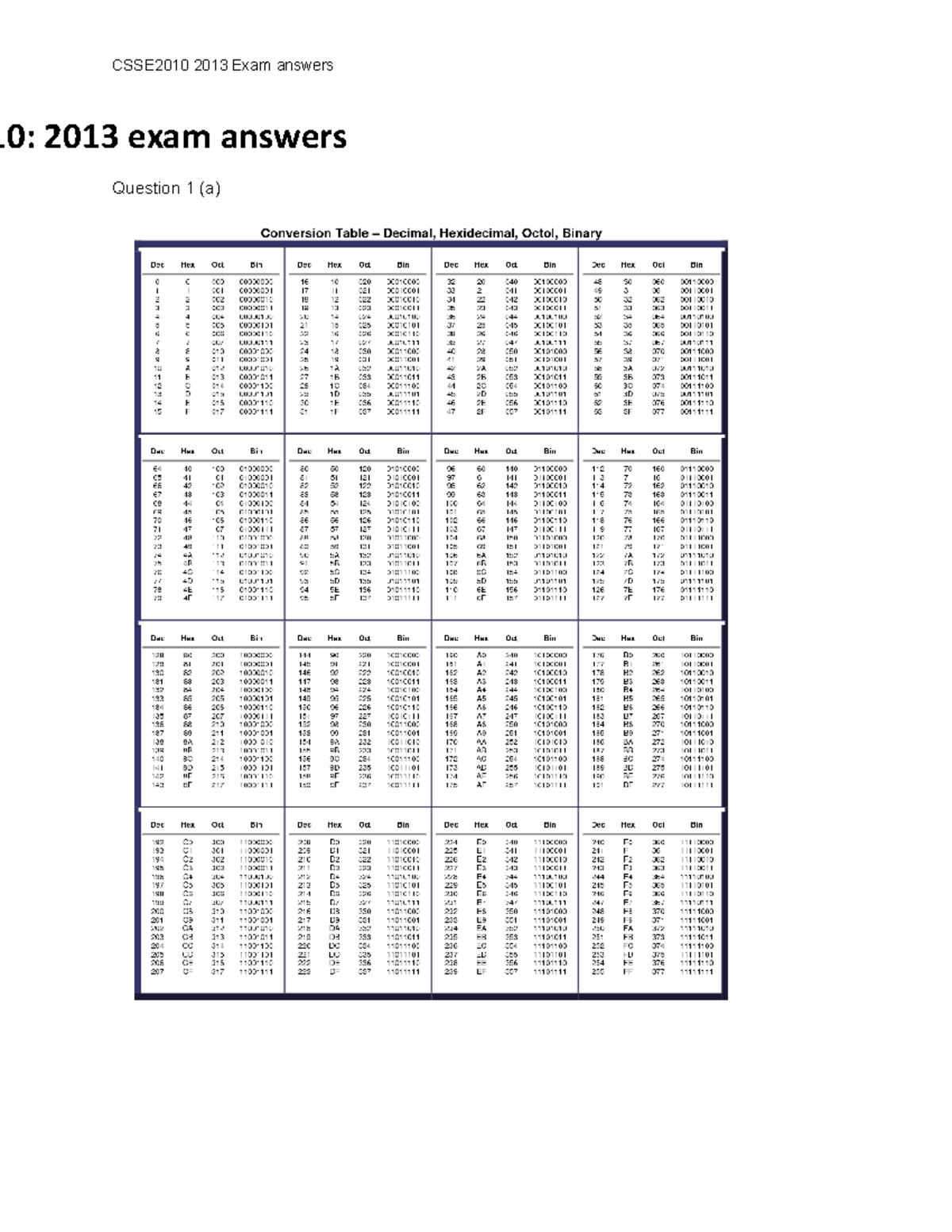 Exam 2013, Answers CSSE2010 2013 Exam answers 10 2013 exam answers