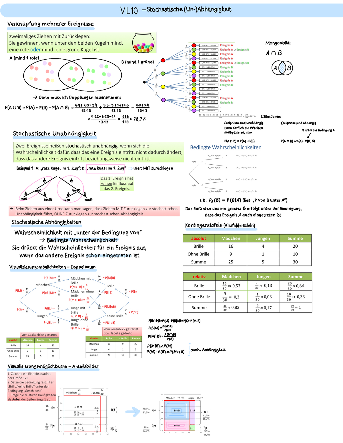 Stochastik Thema 10 - Stochastische (Un-)Abhängigkeit - Stochastik Und ...