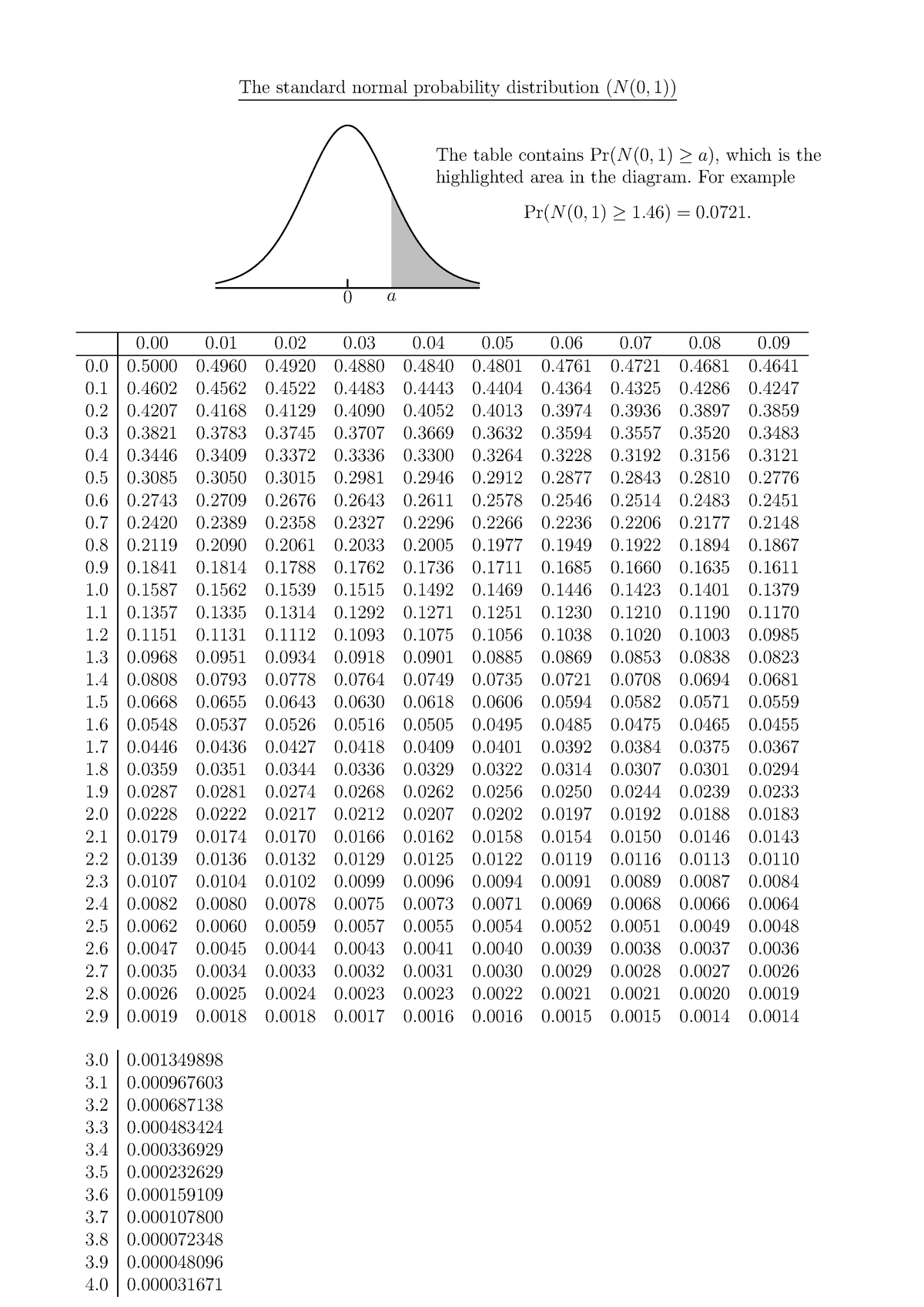 Distribution tables merged - The standard normal probability ...