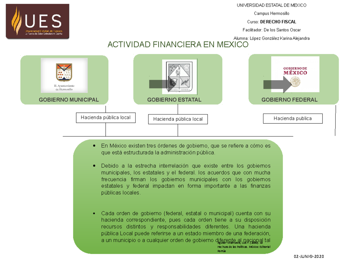 Actividad 2 MAPA Conceptual StuDocu