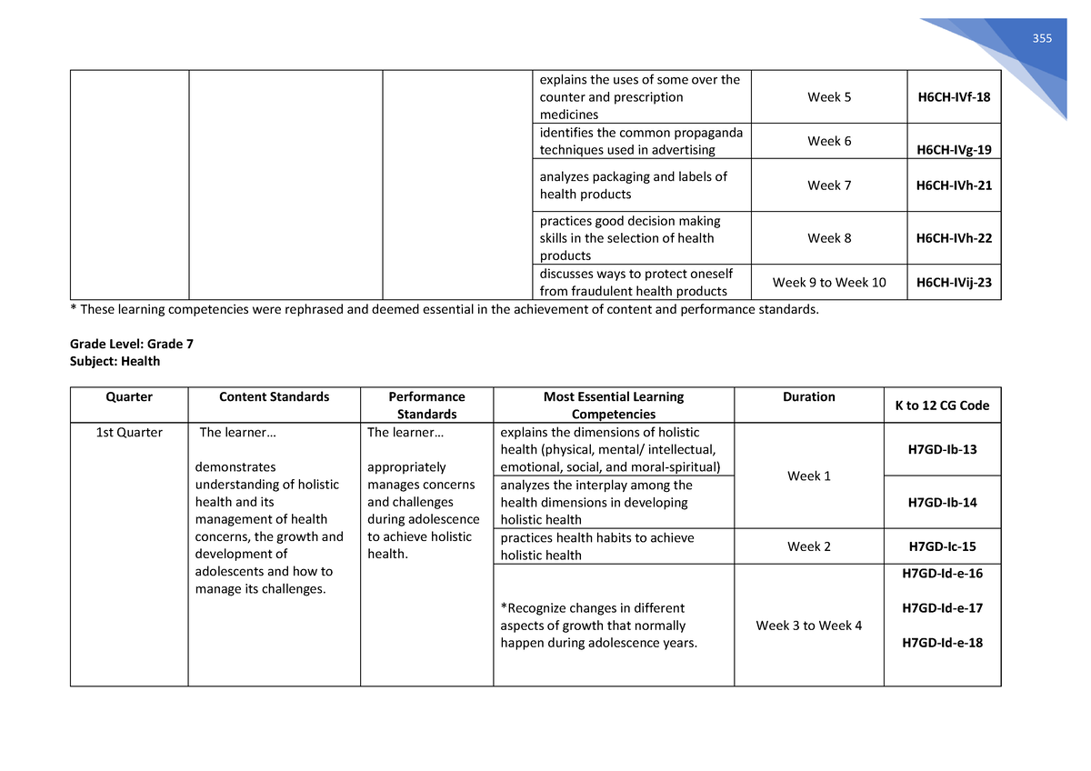 Health MELCs Grade 7 - 355 Explains The Uses Of Some Over The Counter ...