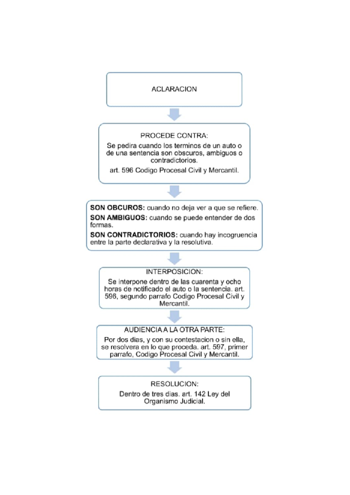 Esquemas De Impugnaciones Derecho Procesal Civil Y Mercantil Umg The Best Porn Website