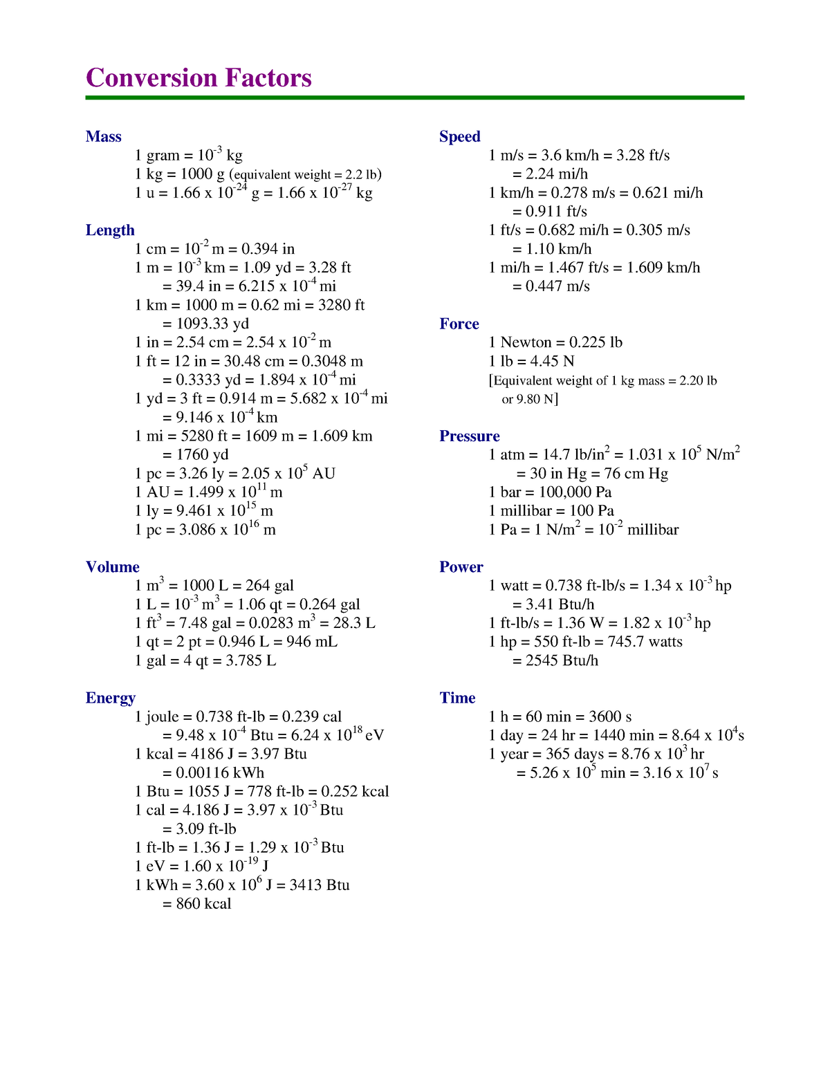 Useful Conversion Factors Conversion Factors Mass 1 Gram 10 3 Kg 1 