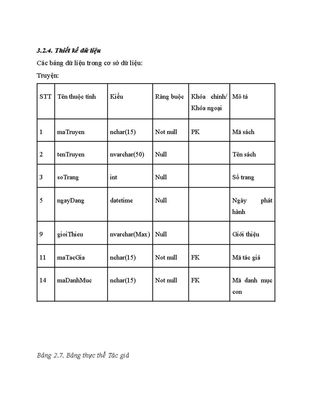 3 - kdfd - 3.2. Thiết kế dữ liệu Các bảng dữ liệu trong cơ sở dữ liệu ...