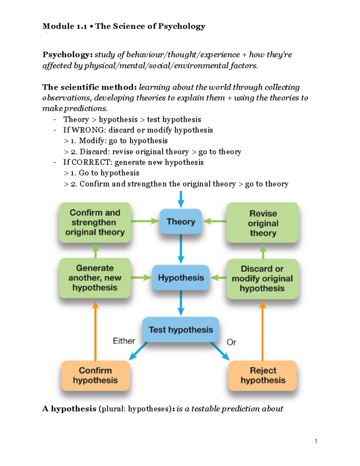 Module 1.1 • The Science Of Psychology - Psychology: Study Of Behaviour ...