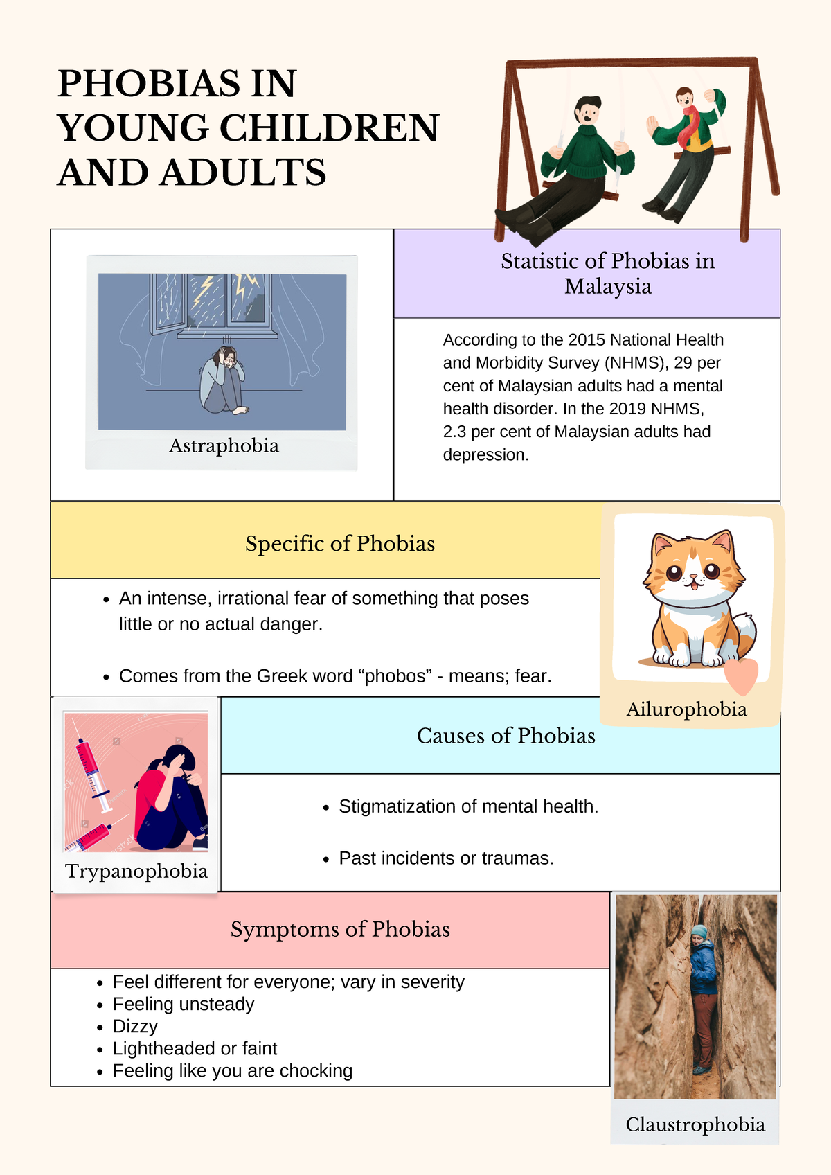 Phobias In Young Children And Adults - Specific Of Phobias Symptoms Of ...