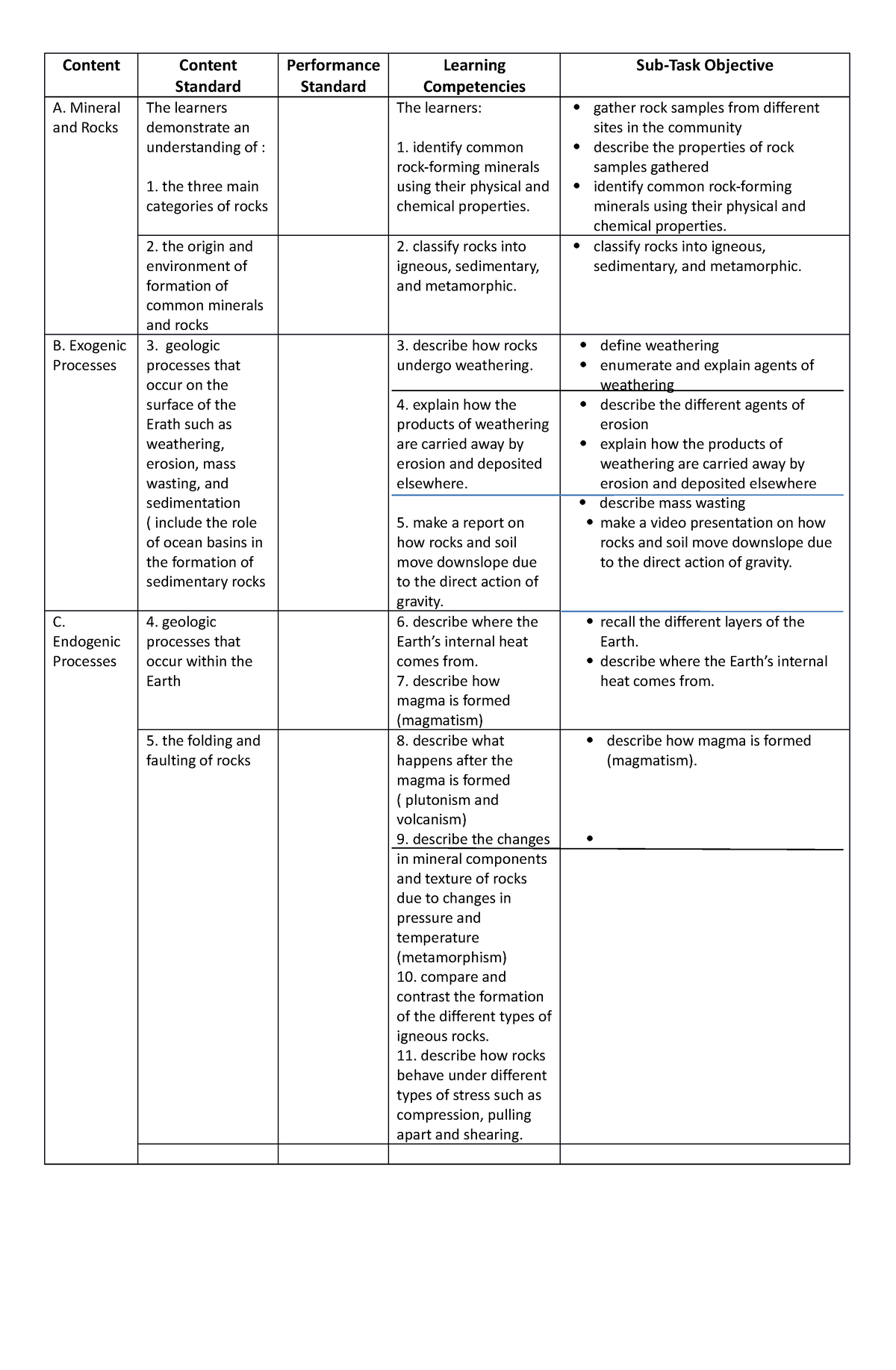 Earth Materials AND Processes - Content Content Standard Performance ...