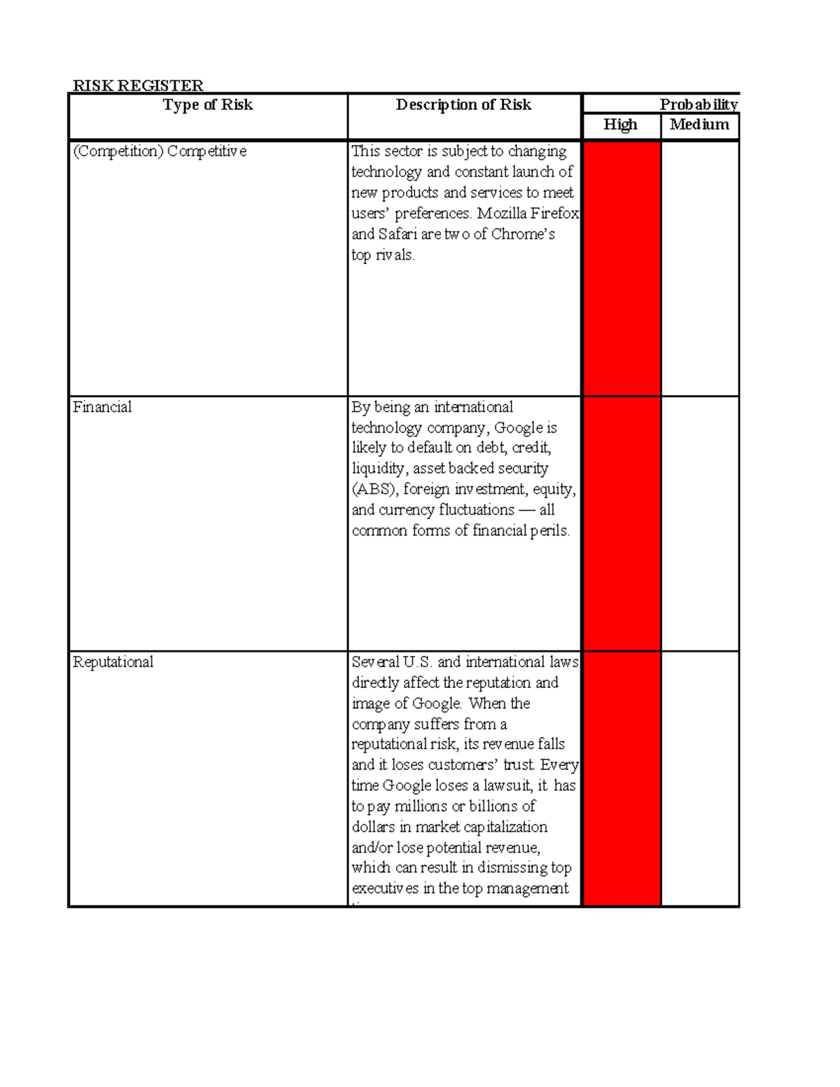 RMI 601 Risk Register - Part of the project is to work on 3 excel parts ...
