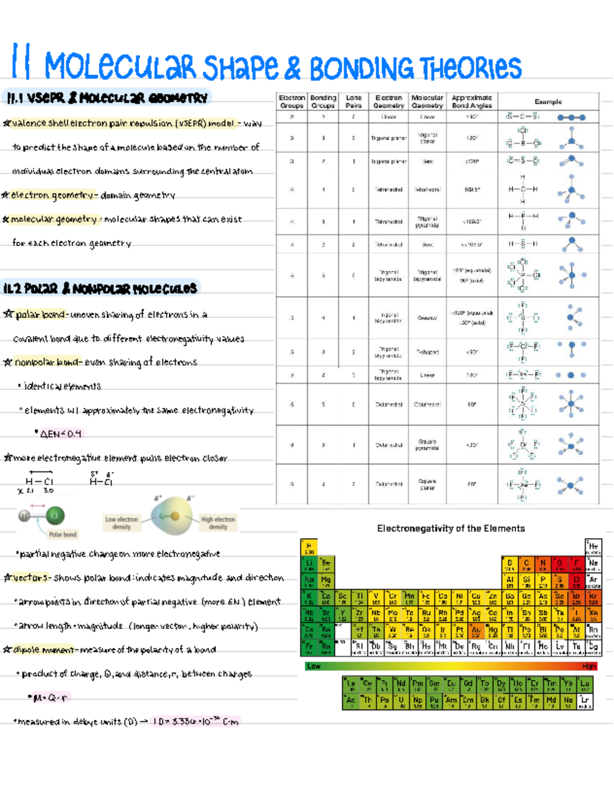CHE 105 - Ch 11: Molecular Shape (Lecture + Textbook Notes w/ Diagrams ...