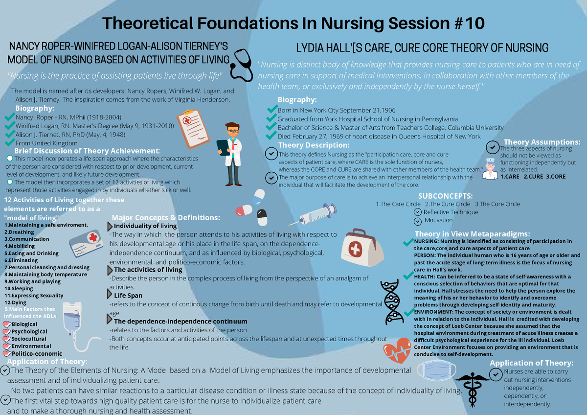 Theoretical Foundations IN Nursing Session #10 - Business Law - Studocu