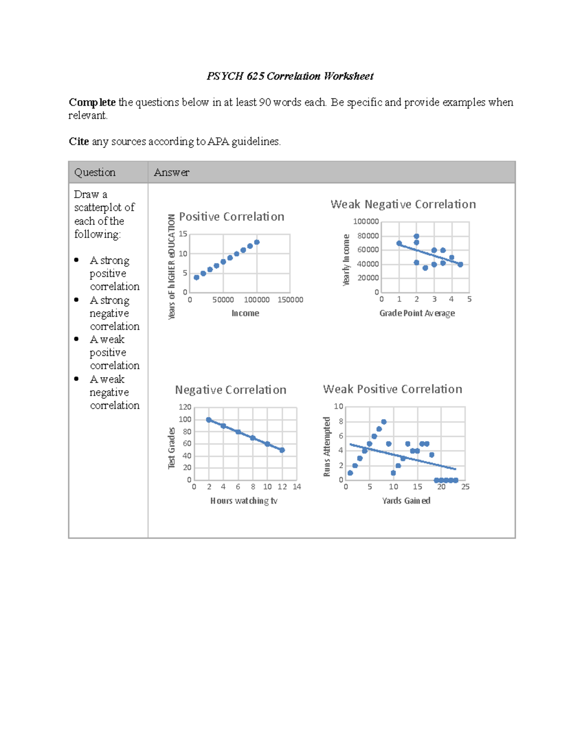 PSYCH 625 Correlation Worksheet StuDocu