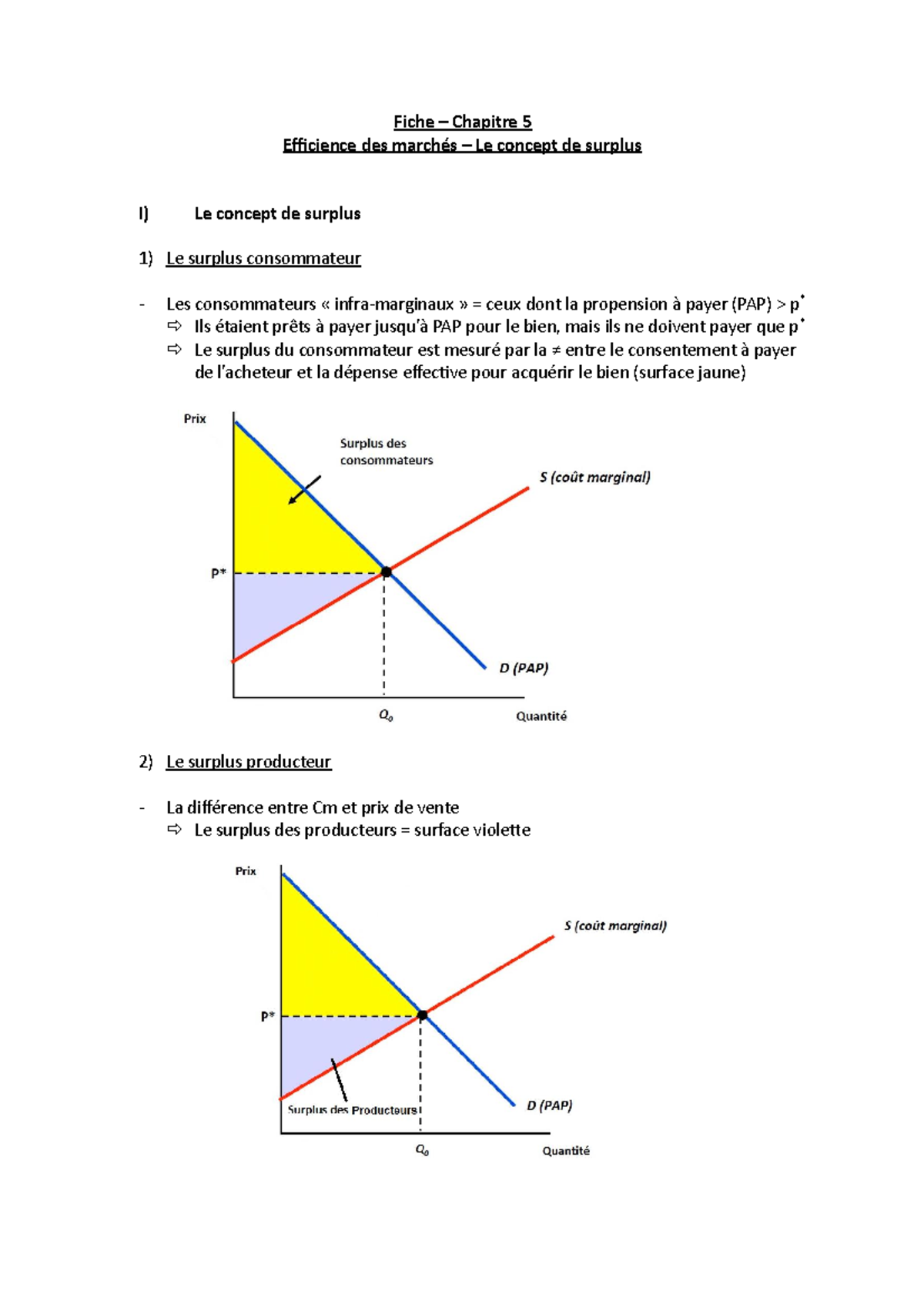 Fiche Chap 5 - Fiche – Chapitre 5 Efficience Des Marchés – Le Concept ...