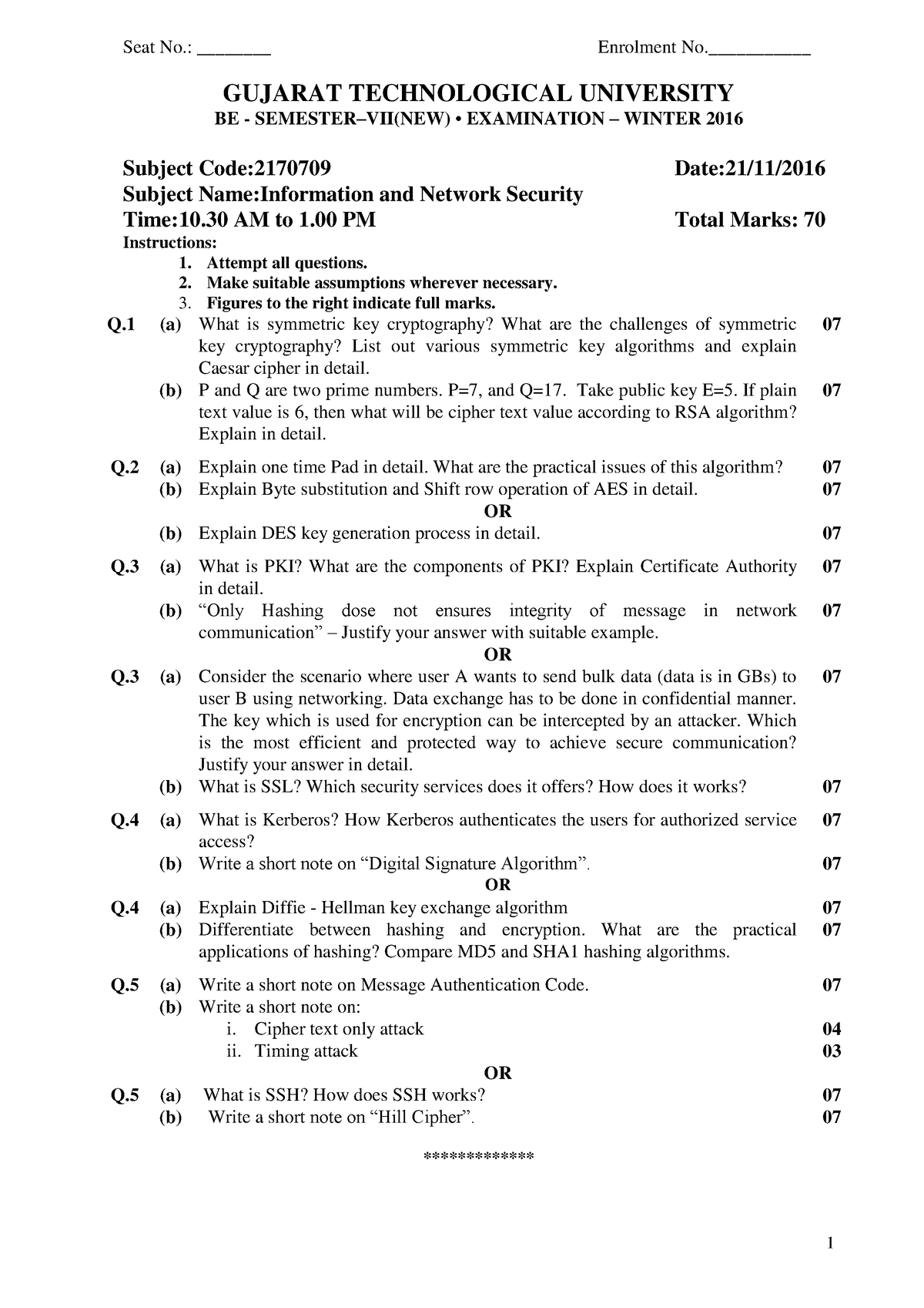 phd entrance exam paper gtu