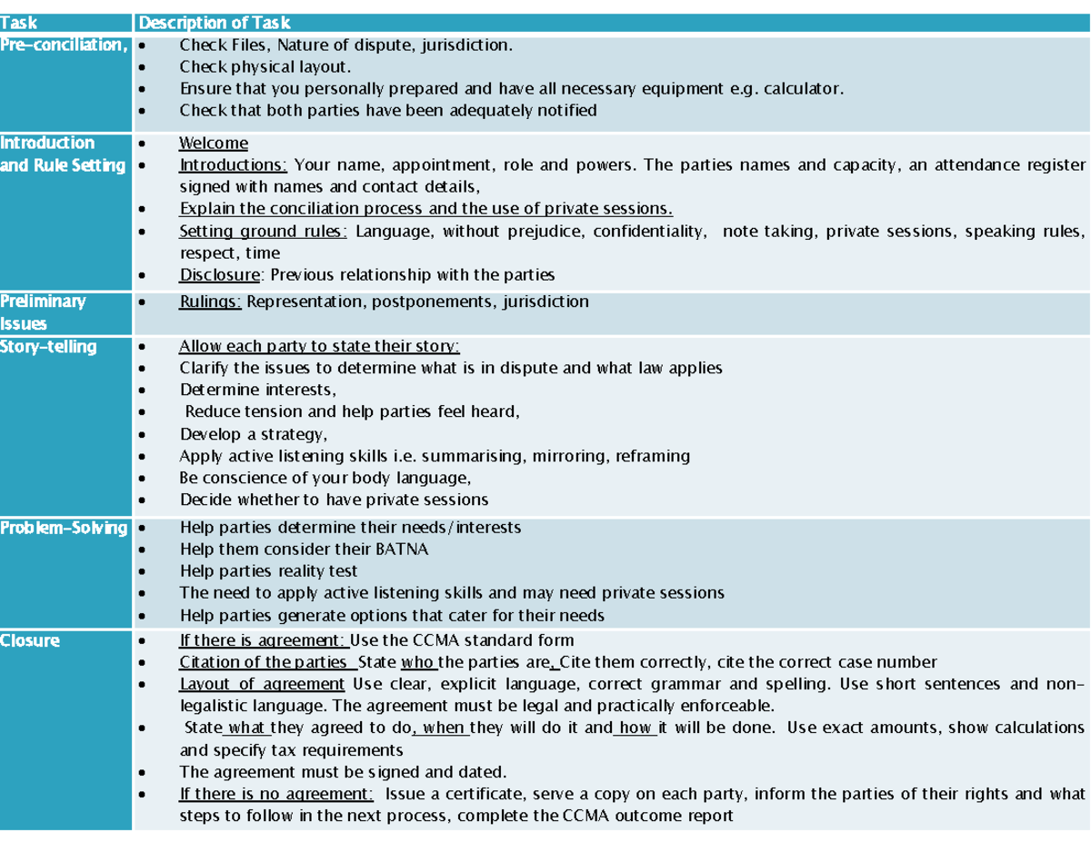 Conciliation process table - Description of Task Check Files, Nature of ...