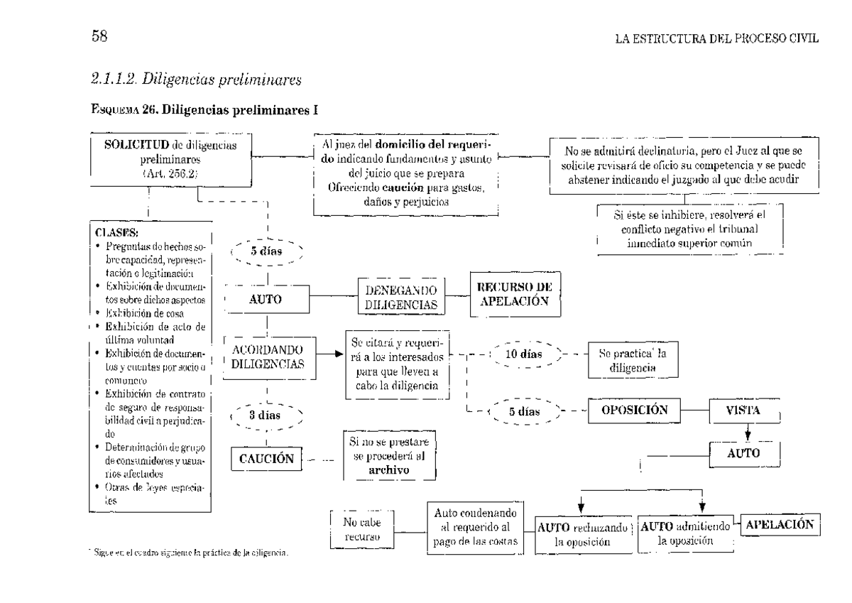 Prácticas Derecho Procesal Civil Diligencias Preliminares - Studocu