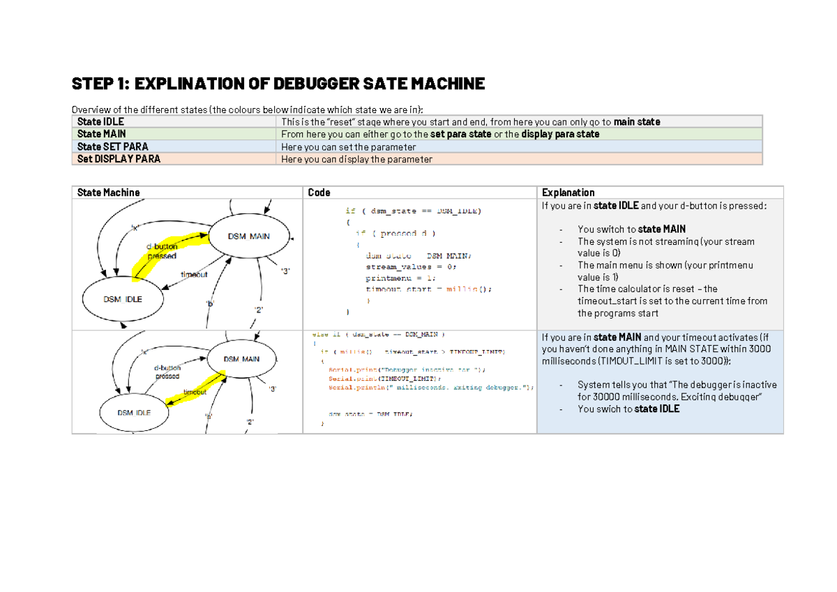 Assignment A - Flowcharts and explaining code - STEP 1: EXPLINATION OF ...