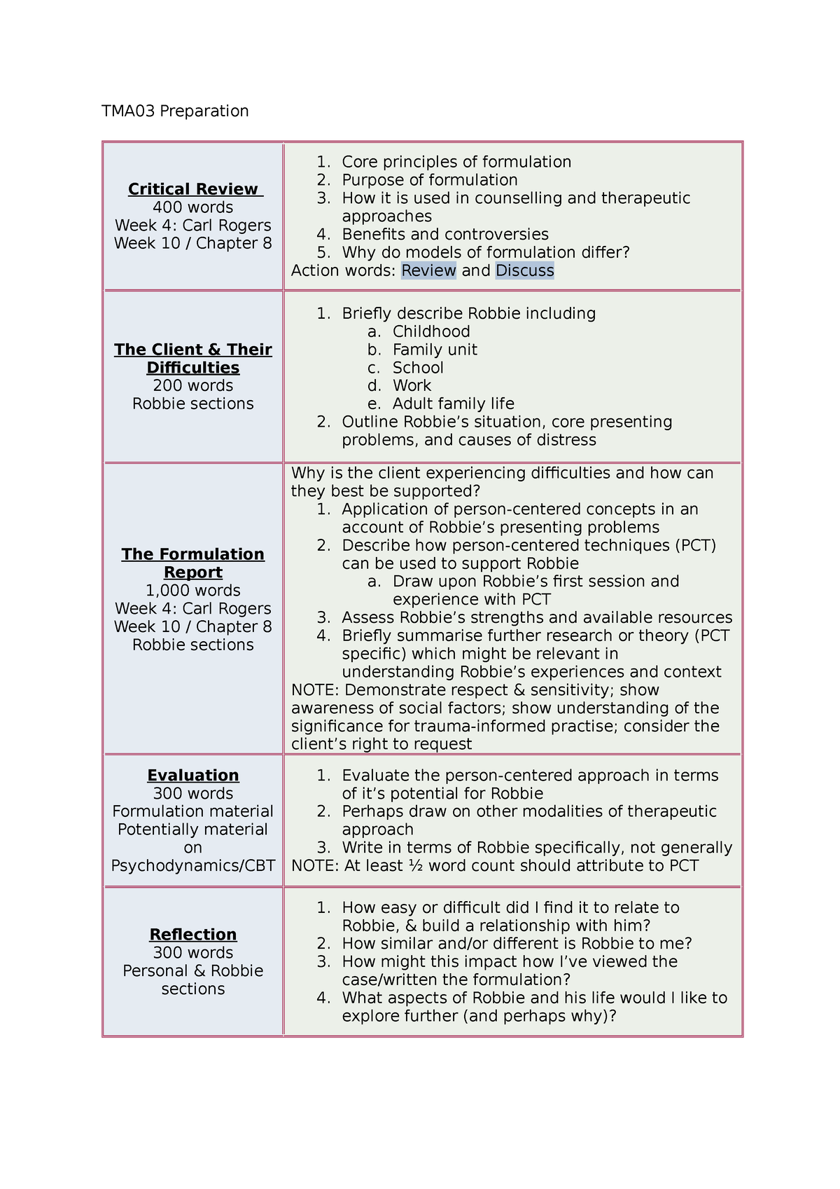 TMA03 Preparation Notes - TMA03 Preparation Critical Review 400 Words ...