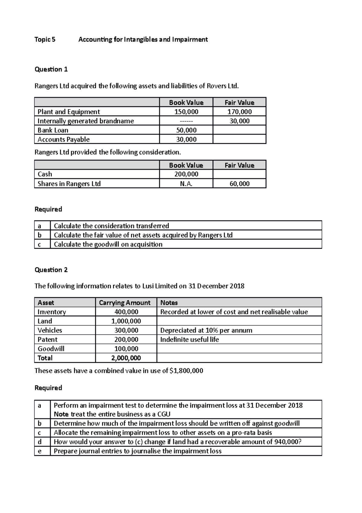 Week 5 - Impairment - Lecture Exercises for unit 5 - Topic 5 Accounting ...