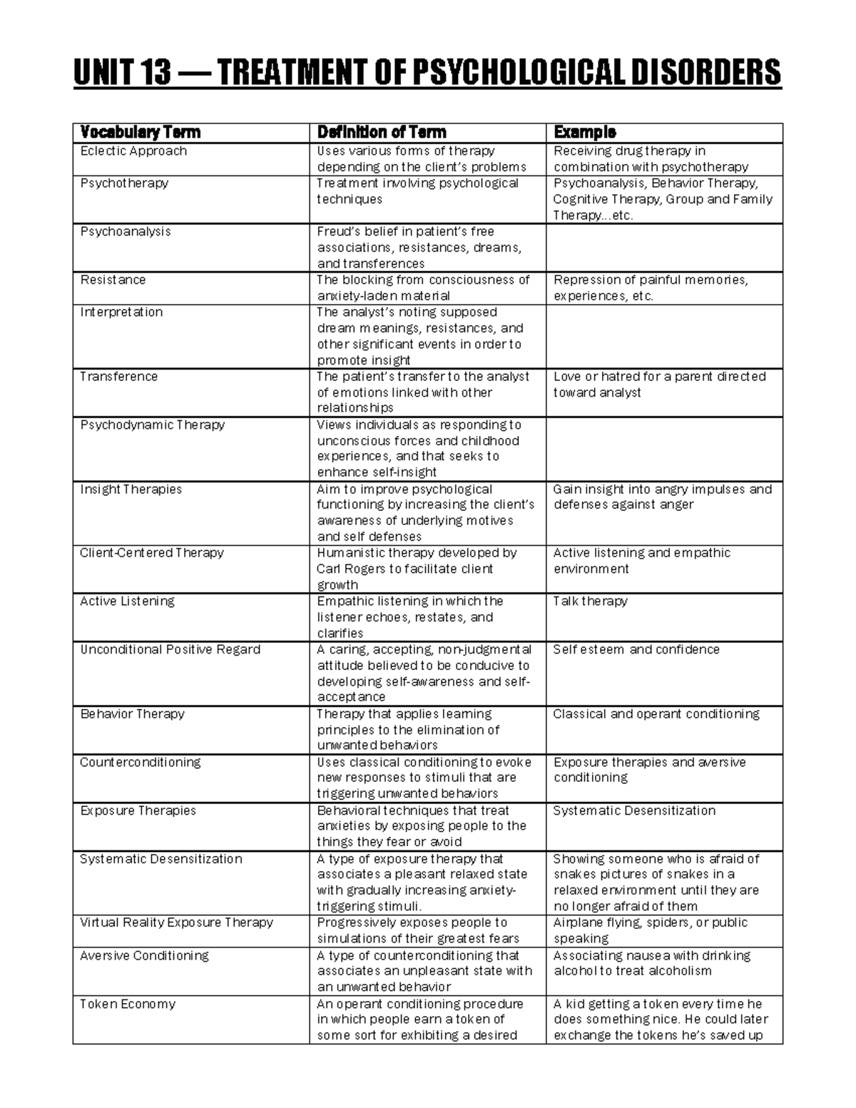 unit-13-treatment-of-psychological-disorders-3-unit-13-treatment-of