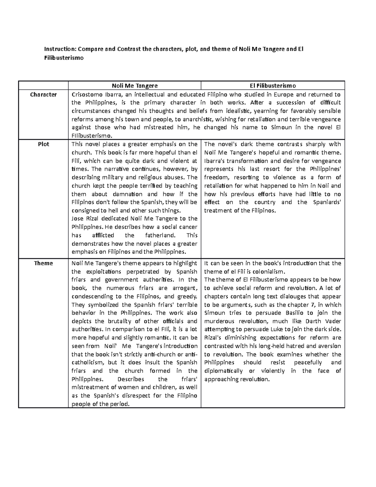 compare your childhood with rizal essay