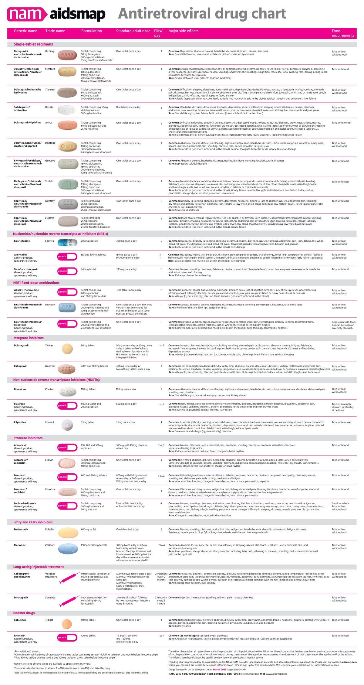 Antiretroviral drugs chart