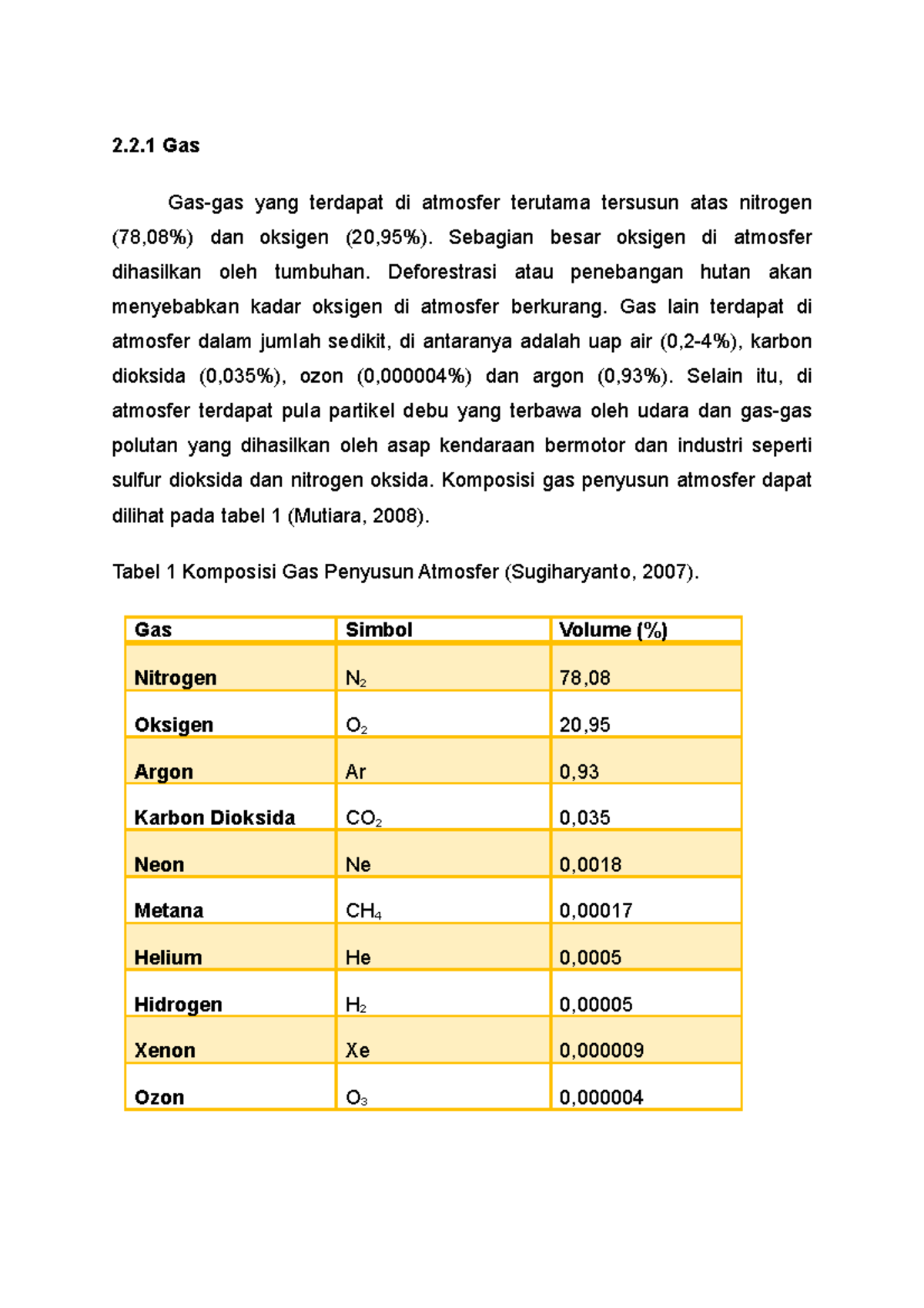 Tugas Makalah Atmosfer PART 2 - 2.2 Gas Gas-gas Yang Terdapat Di ...