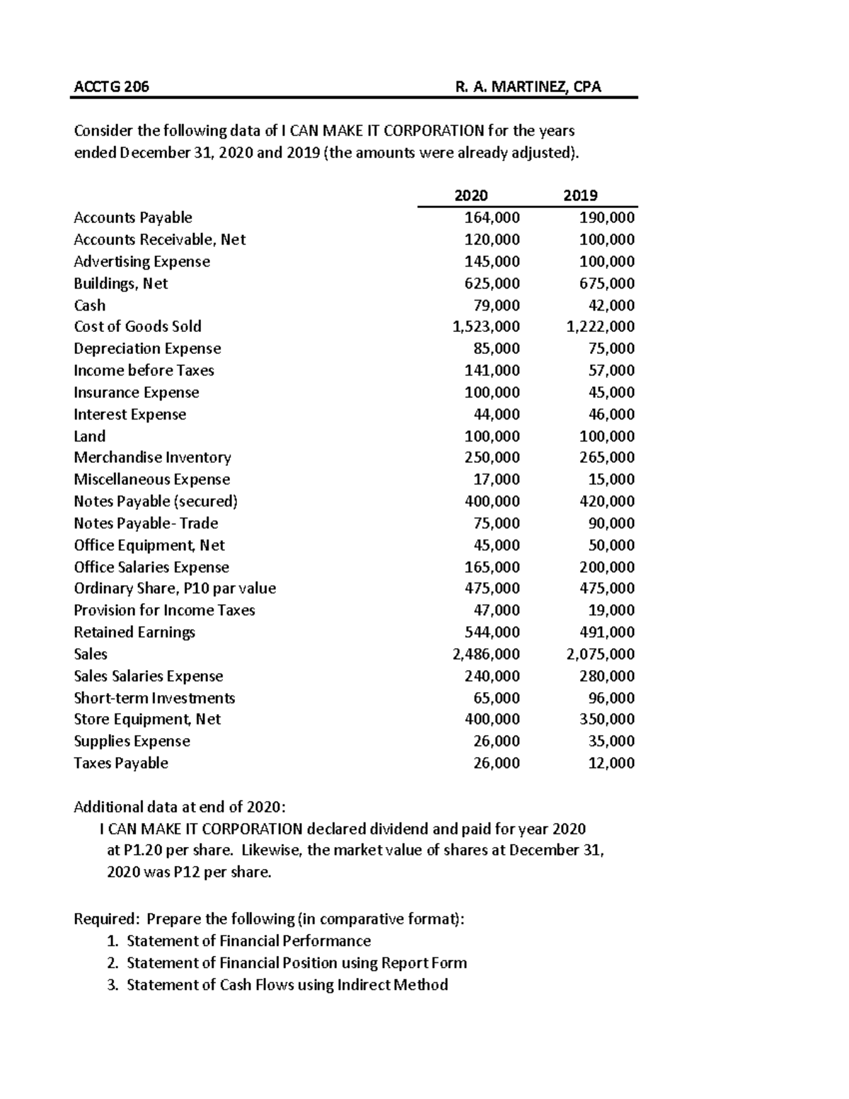 A1 Fs Preparation - Notes - Acctg 206 R. A. Martinez, Cpa Consider The 