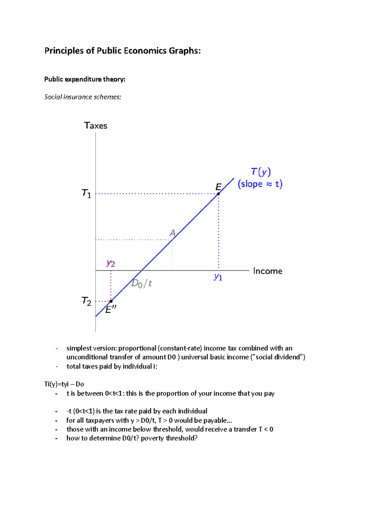 Principles of Public Economics Graphs .. those with an below